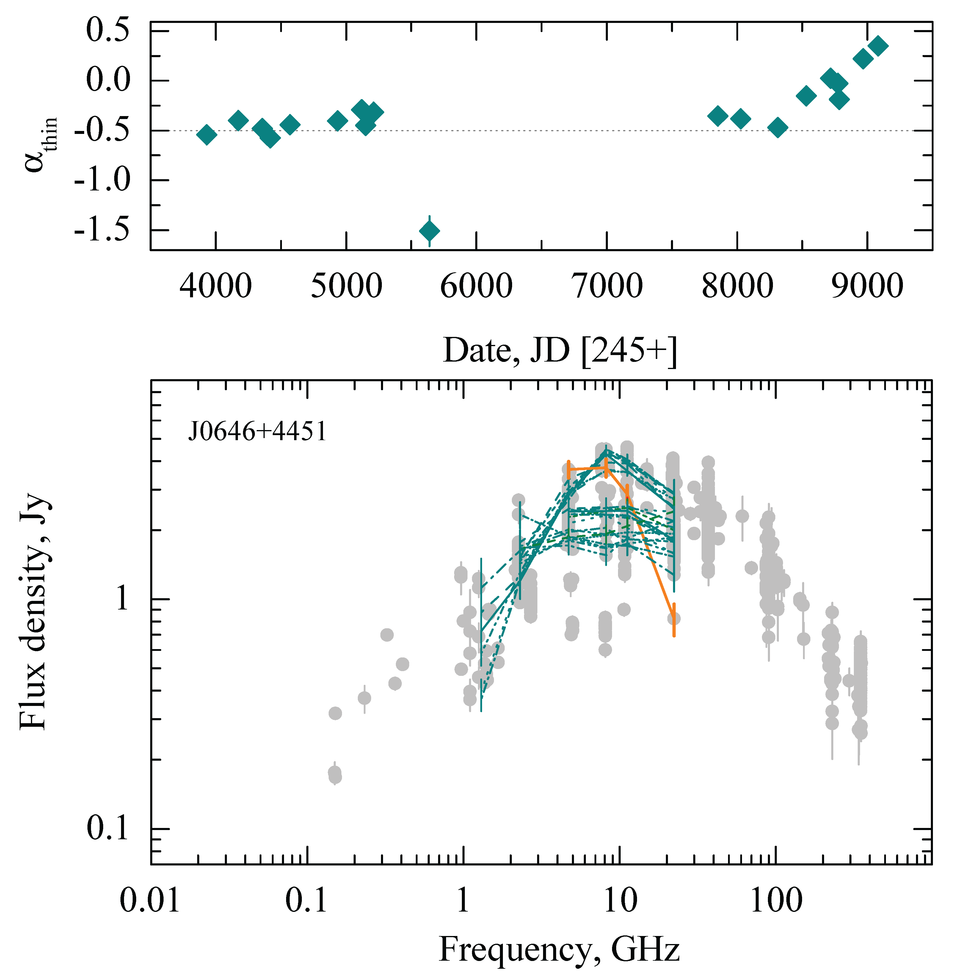 Preprints 103046 g008