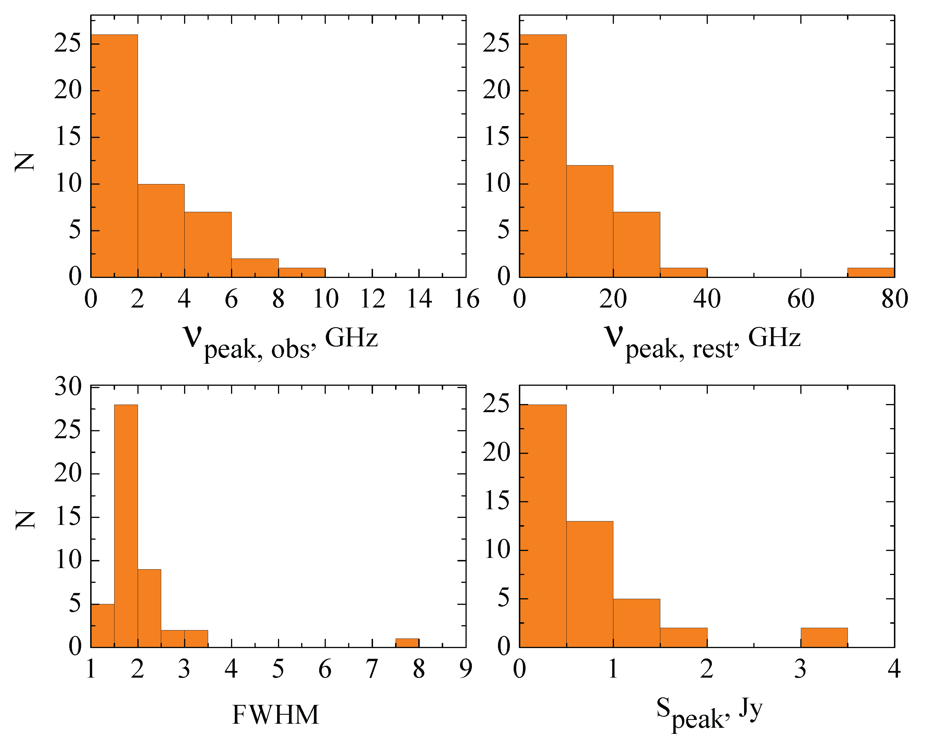 Preprints 103046 g009