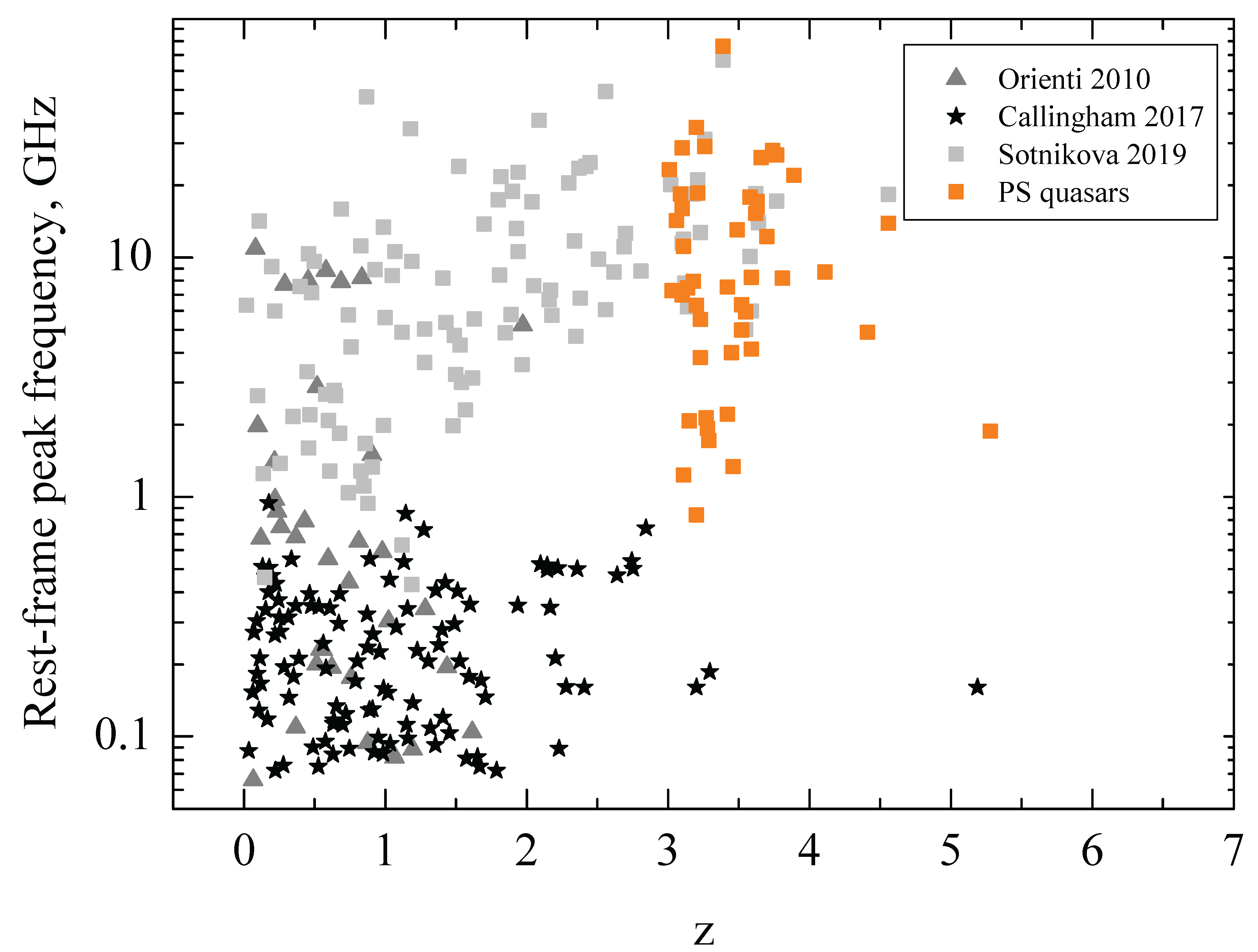 Preprints 103046 g010