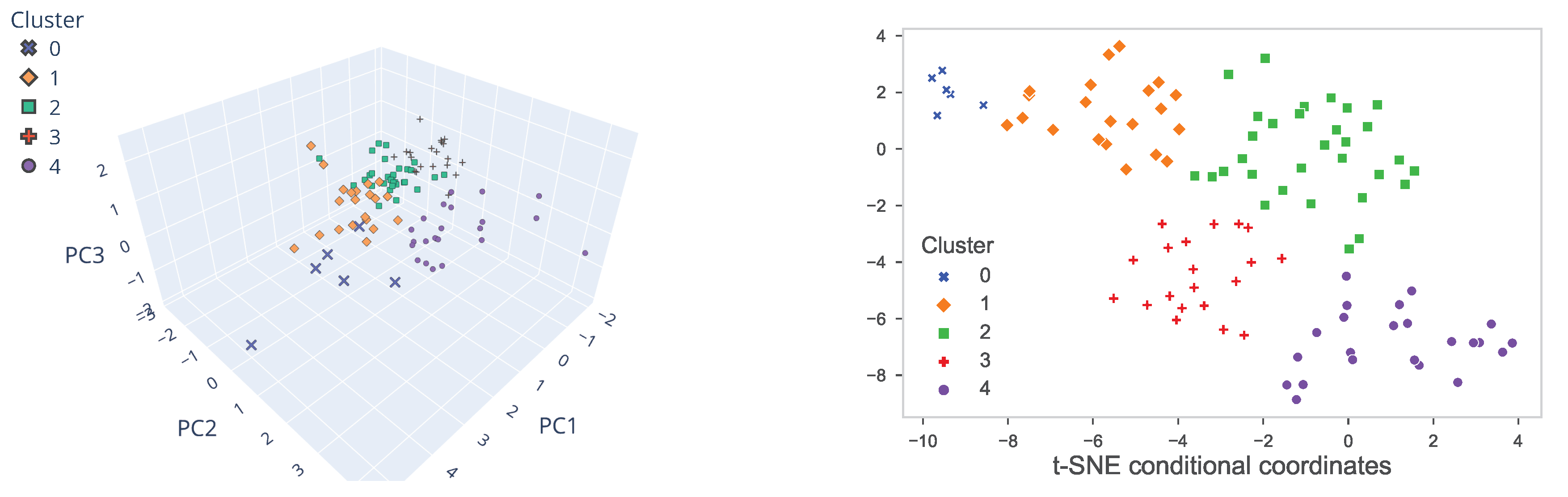 Preprints 103046 g0a2