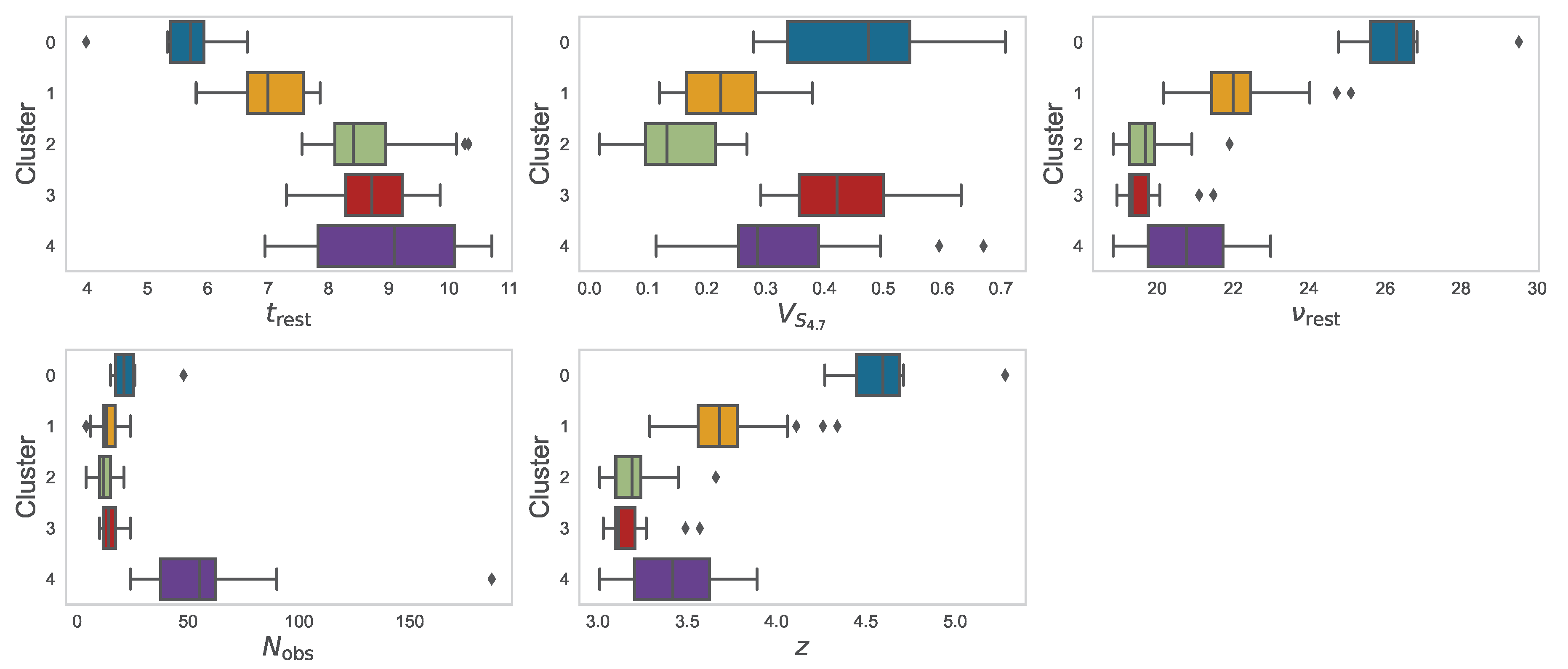 Preprints 103046 g0a3