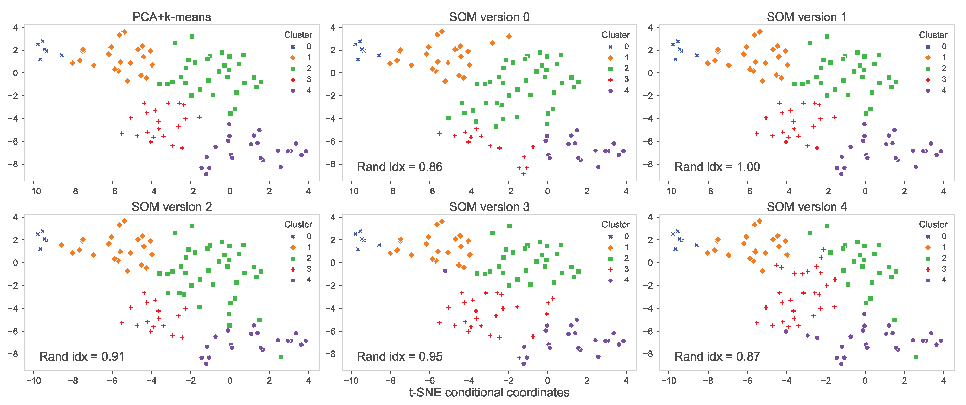 Preprints 103046 g0a4