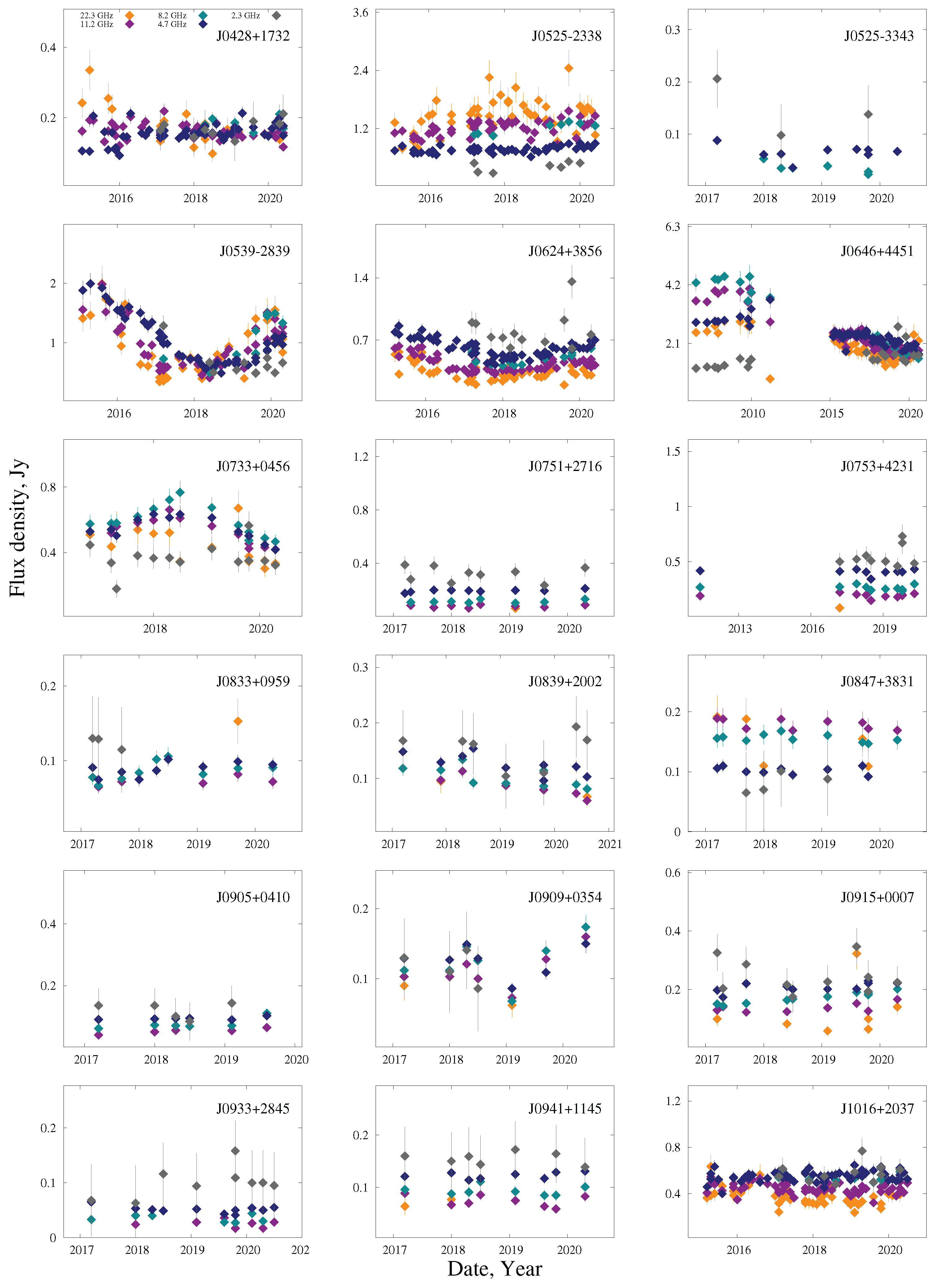 Preprints 103046 g0a6