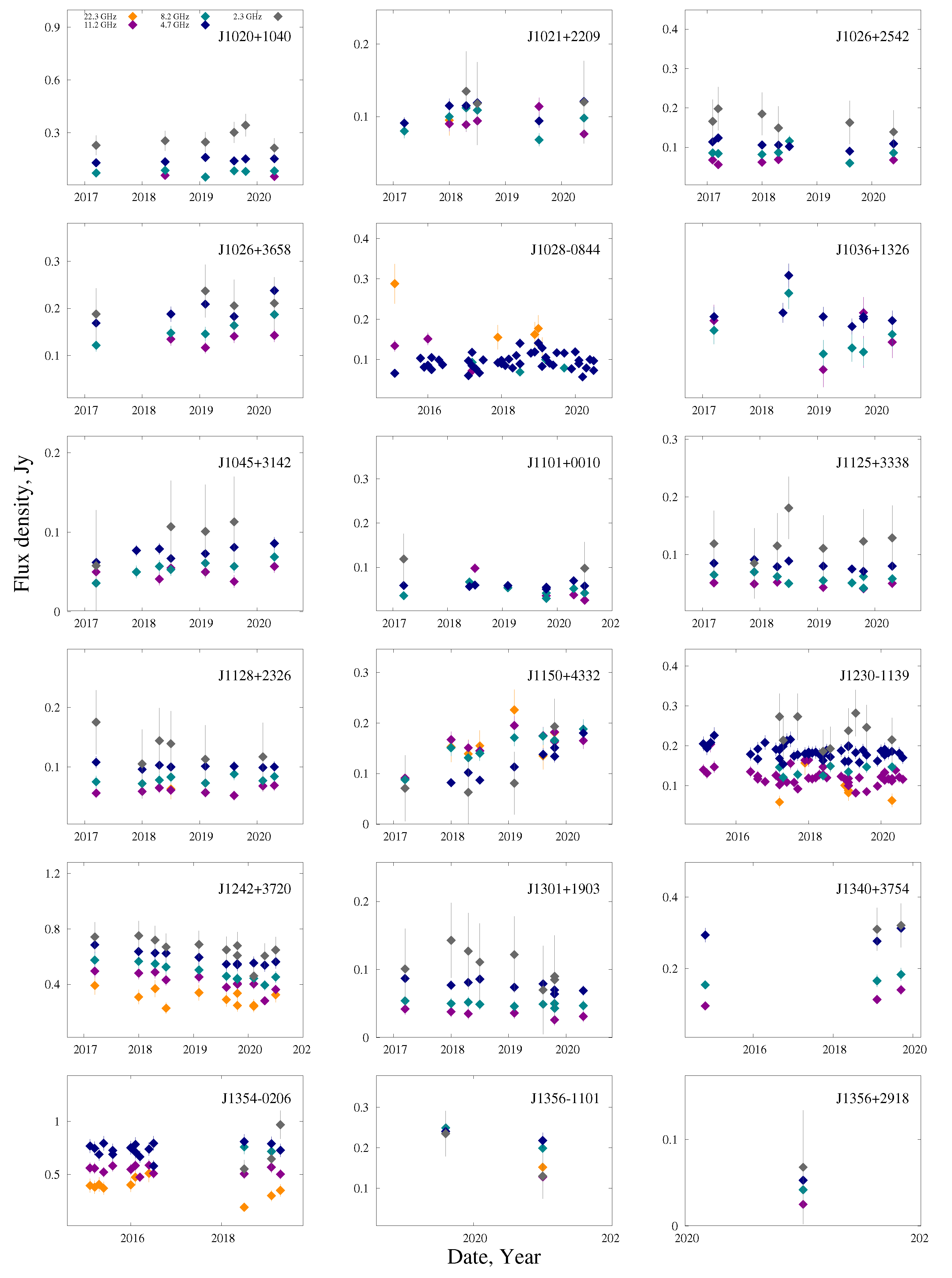 Preprints 103046 g0a7