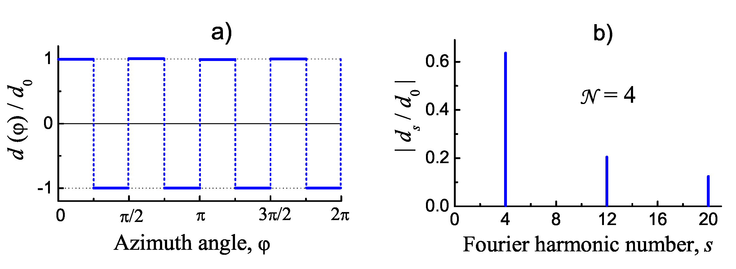 Preprints 71156 g003