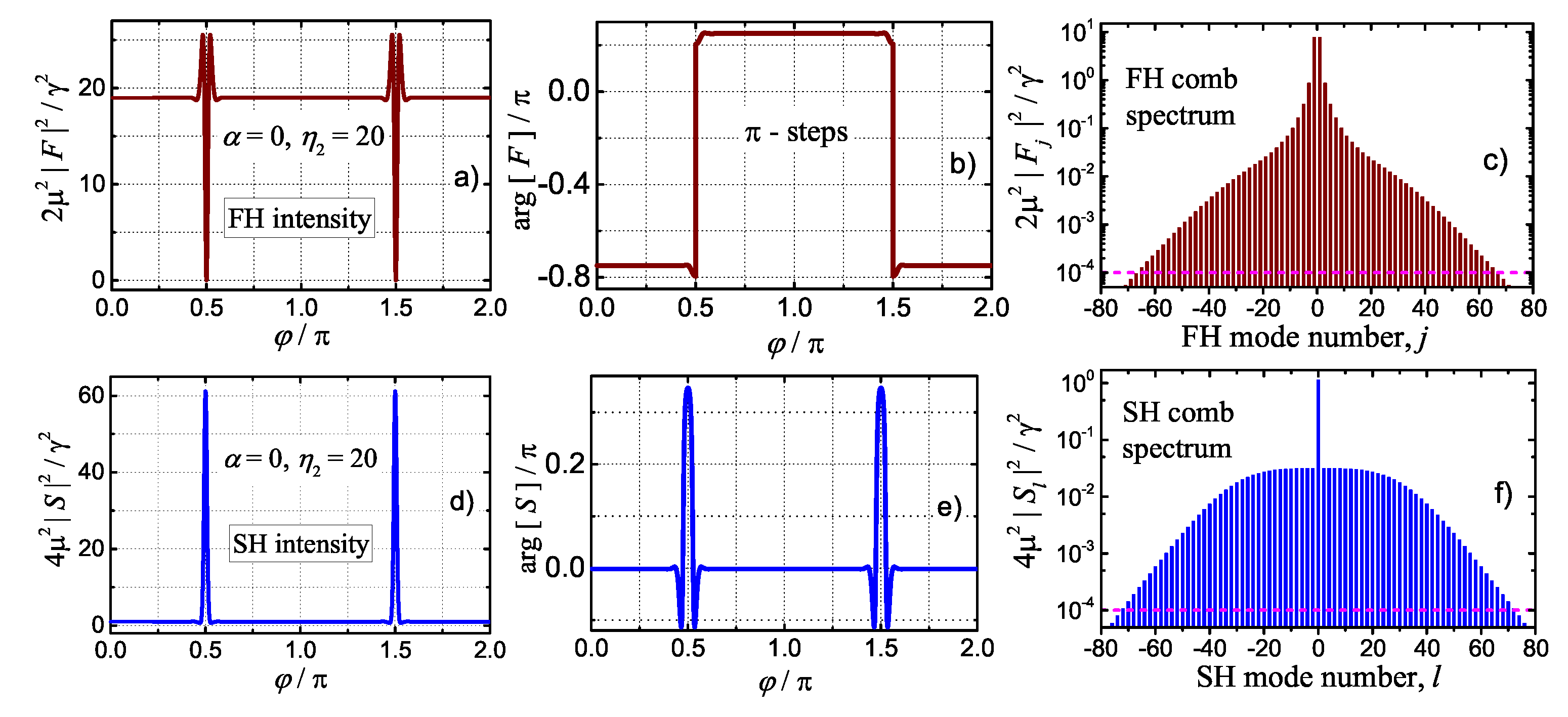 Preprints 71156 g013