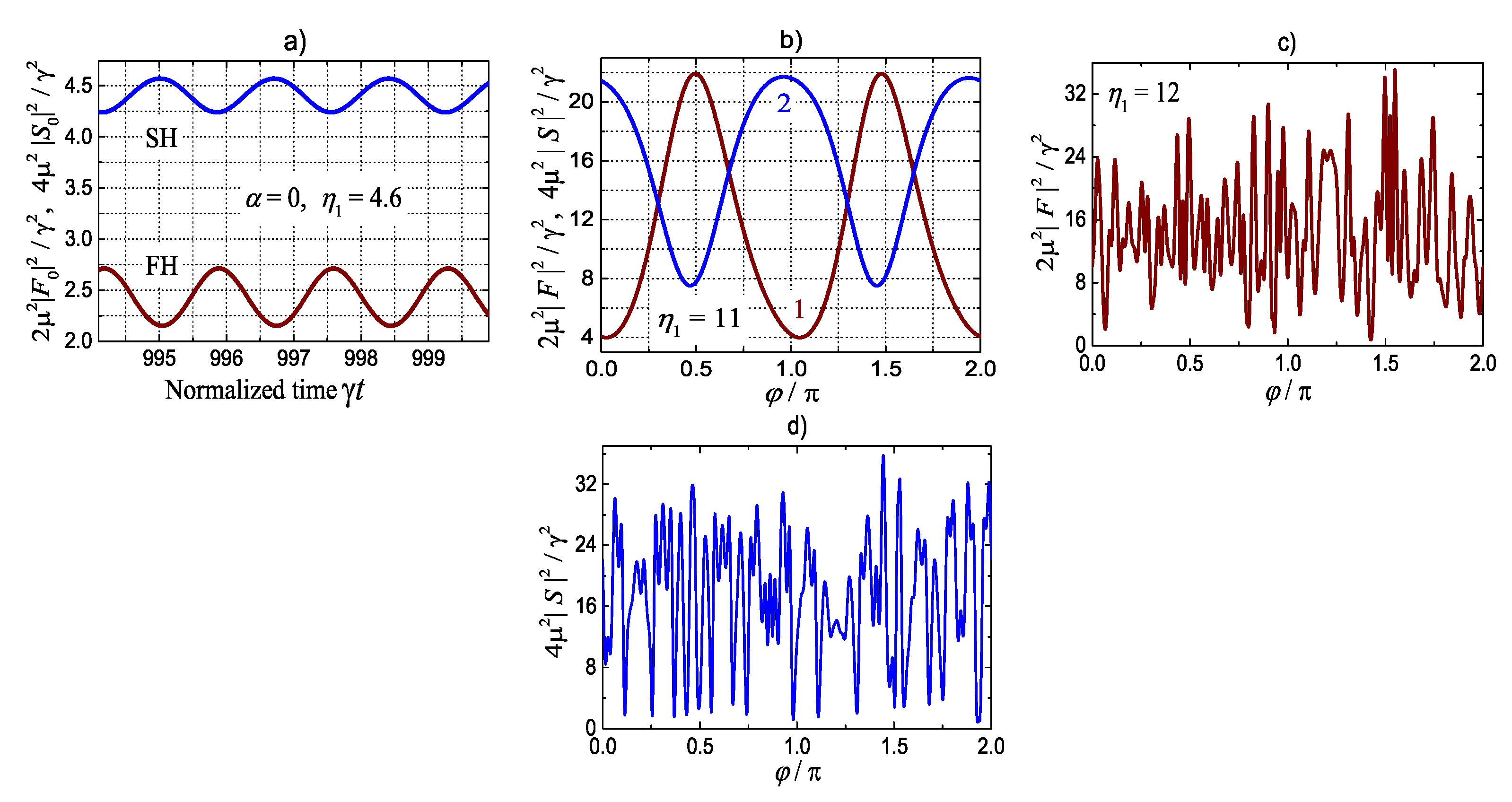 Preprints 71156 g015