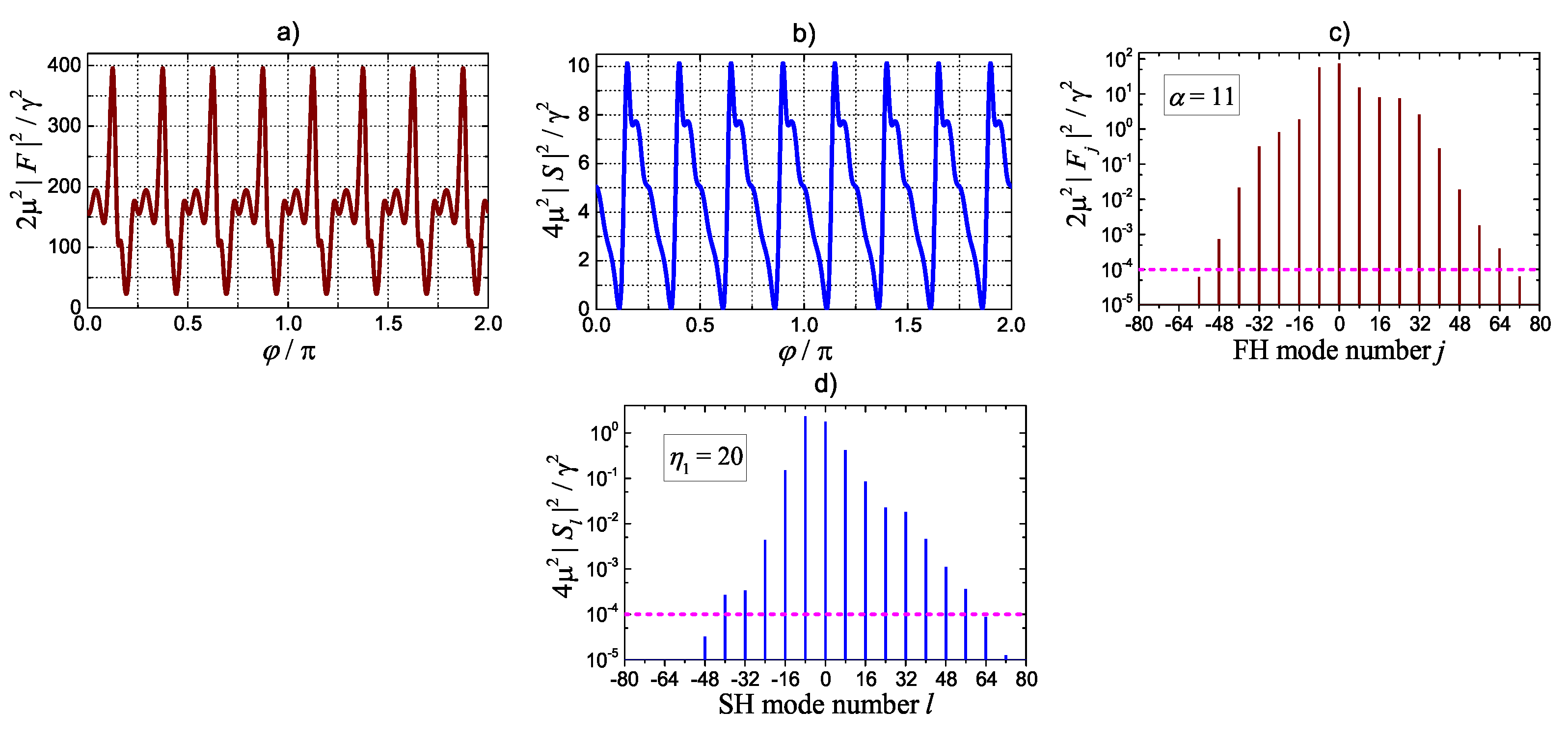 Preprints 71156 g016