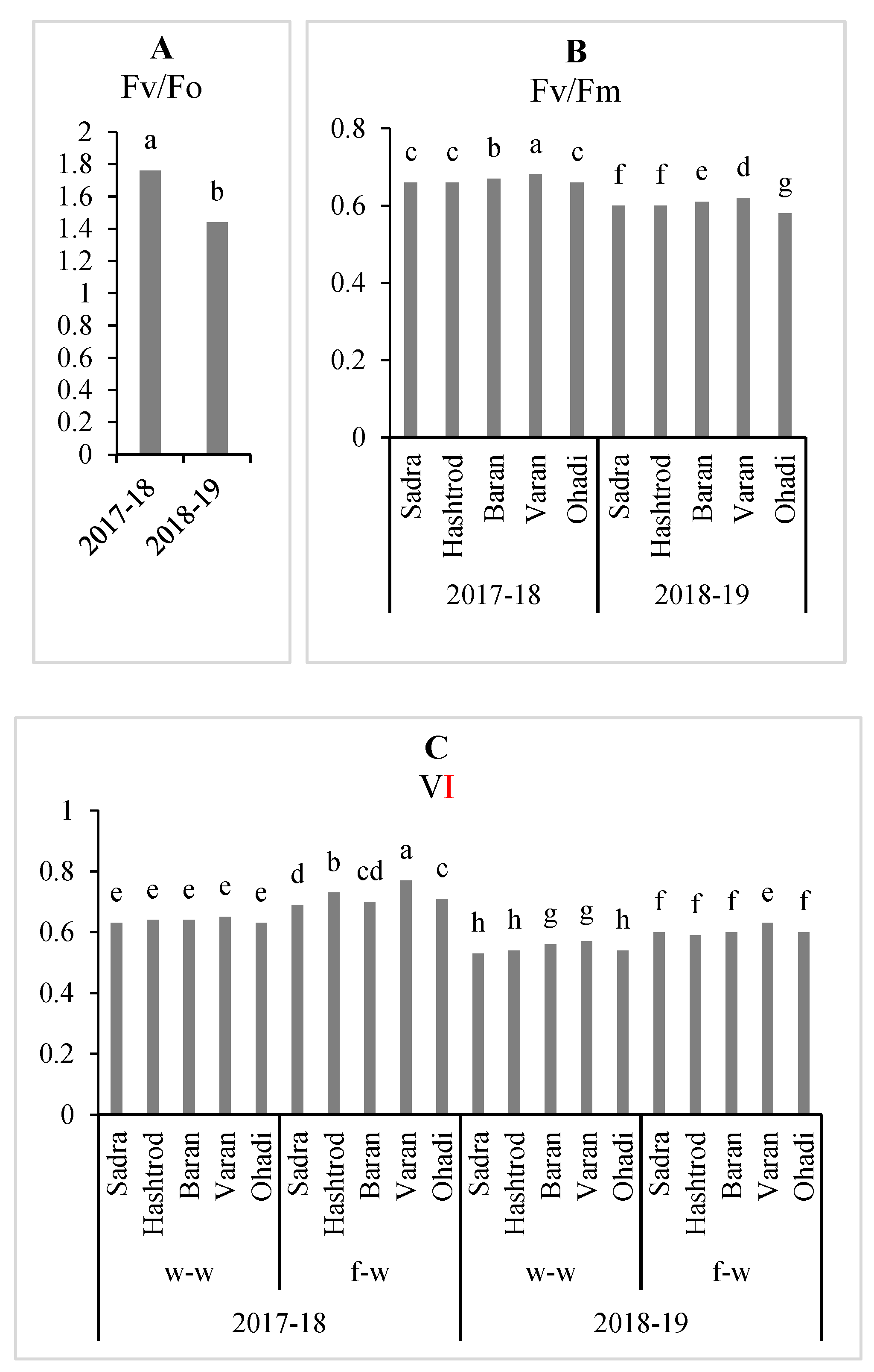 Preprints 115145 g002