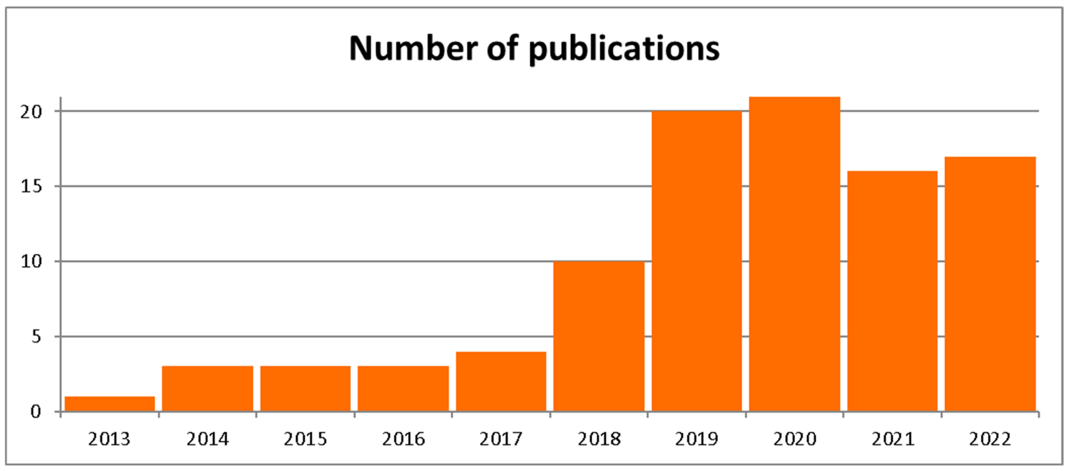 Preprints 79705 g002