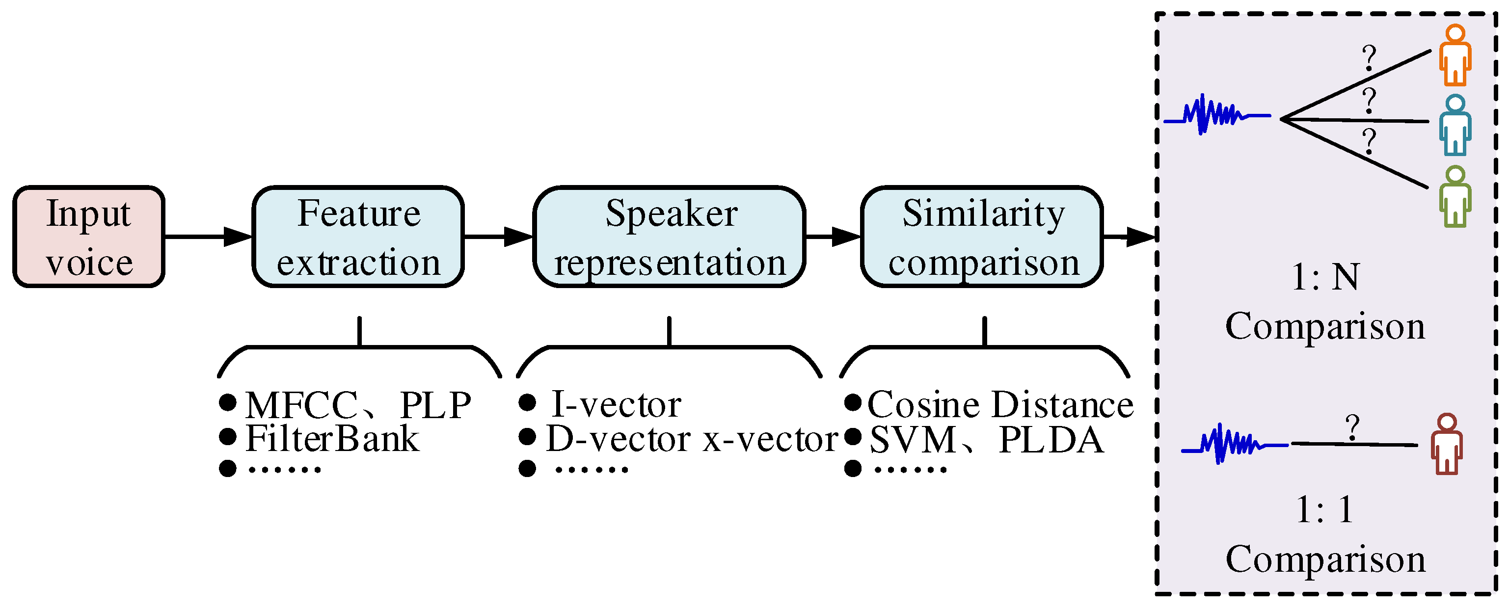 Preprints 80249 g003