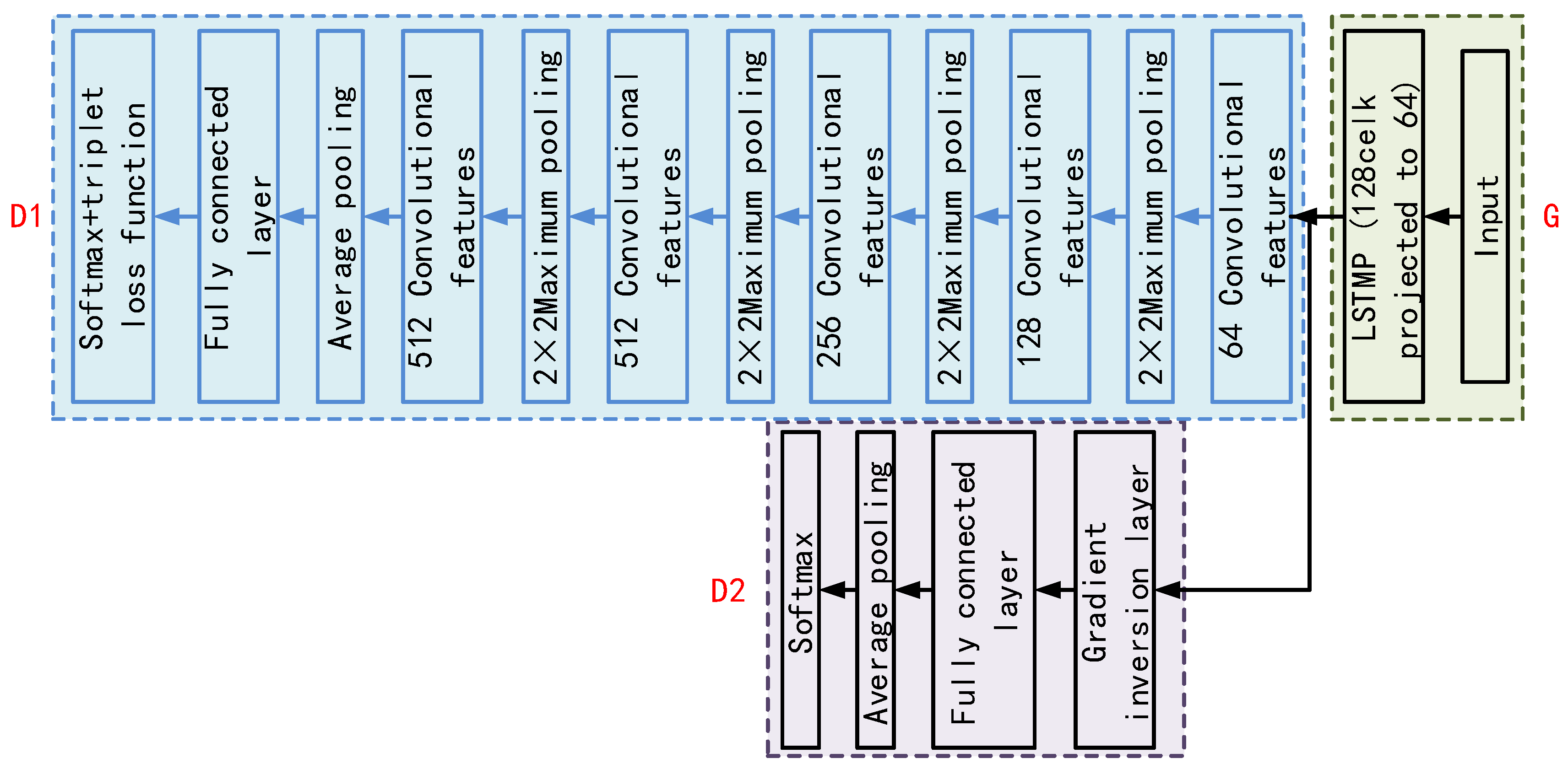 Preprints 80249 g004