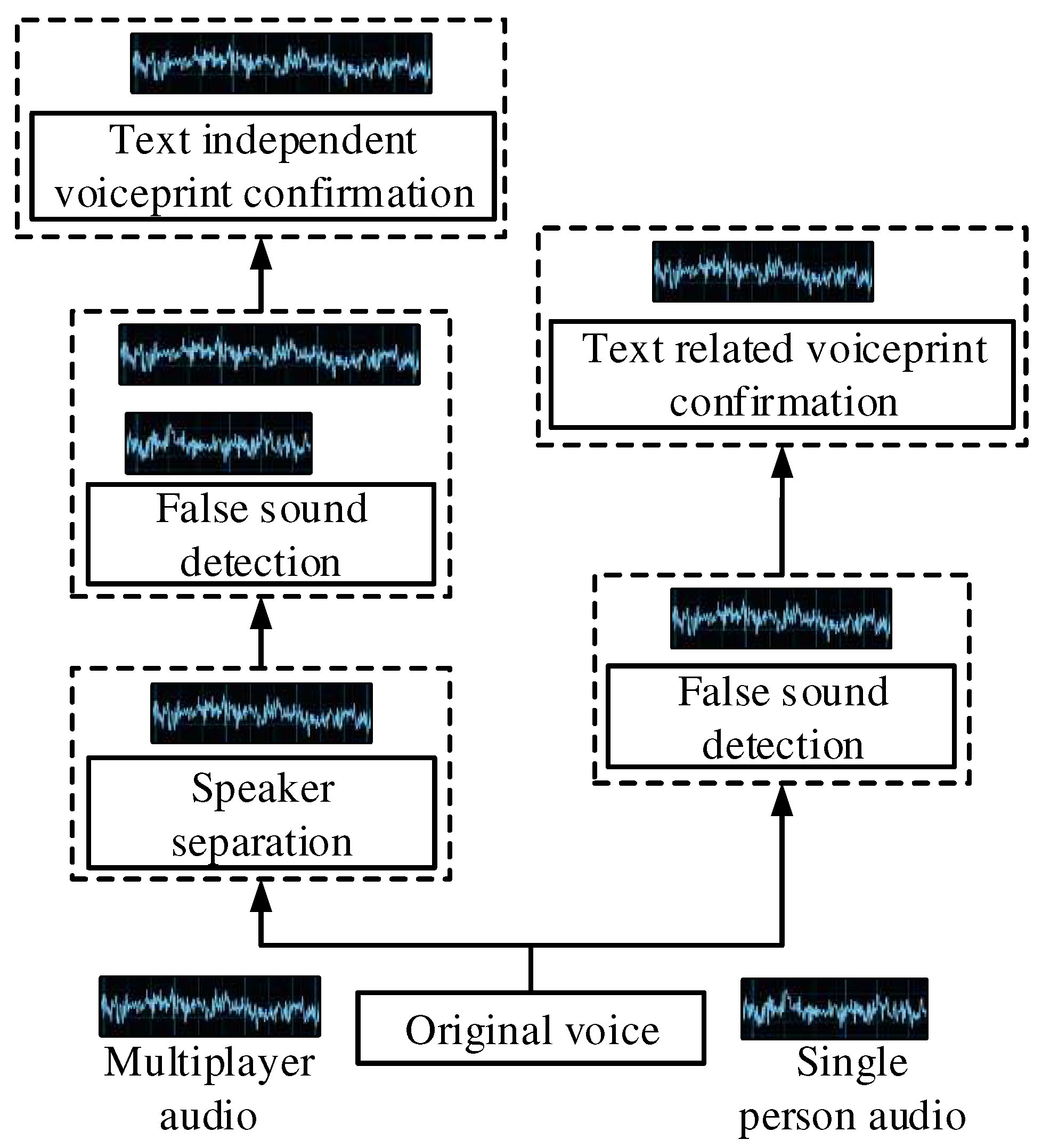 Preprints 80249 g005