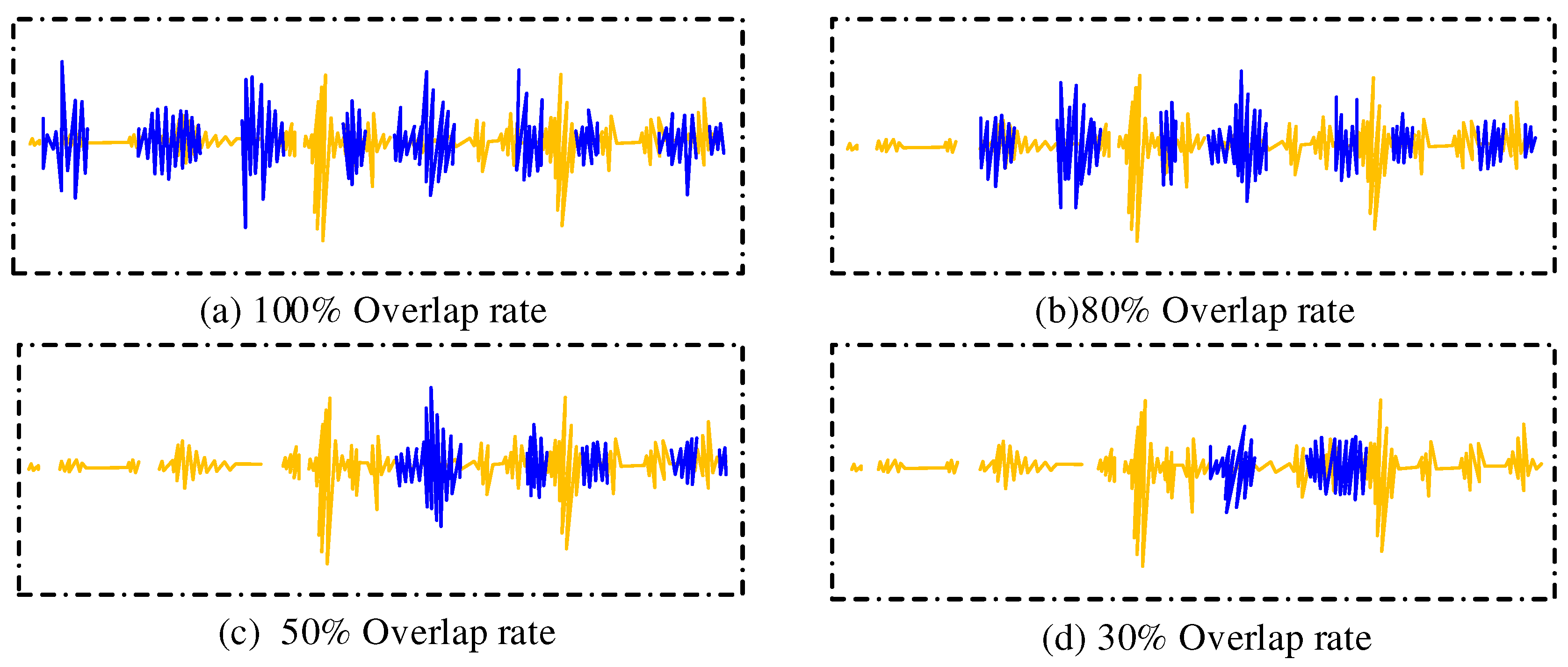 Preprints 80249 g007