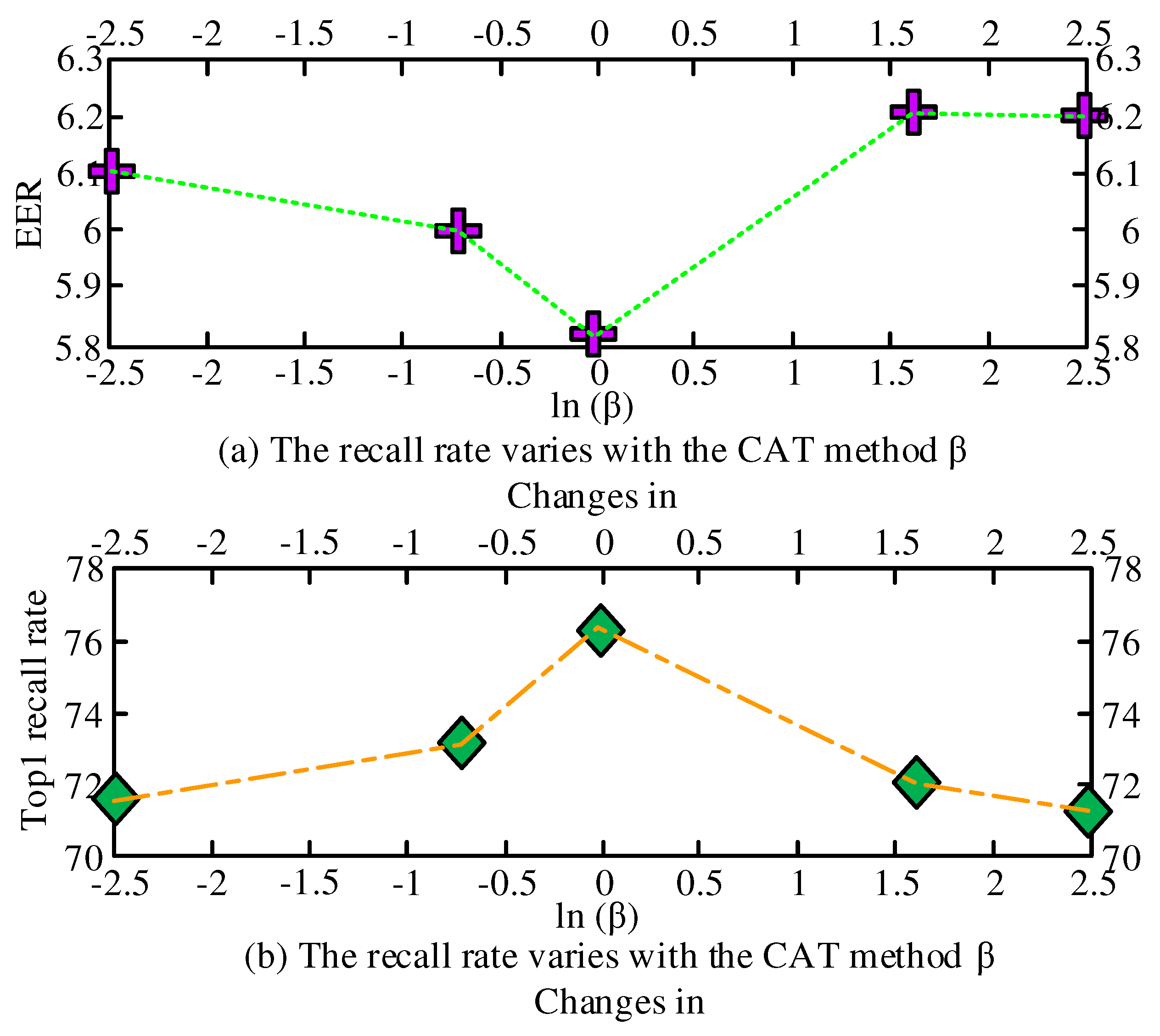 Preprints 80249 g008