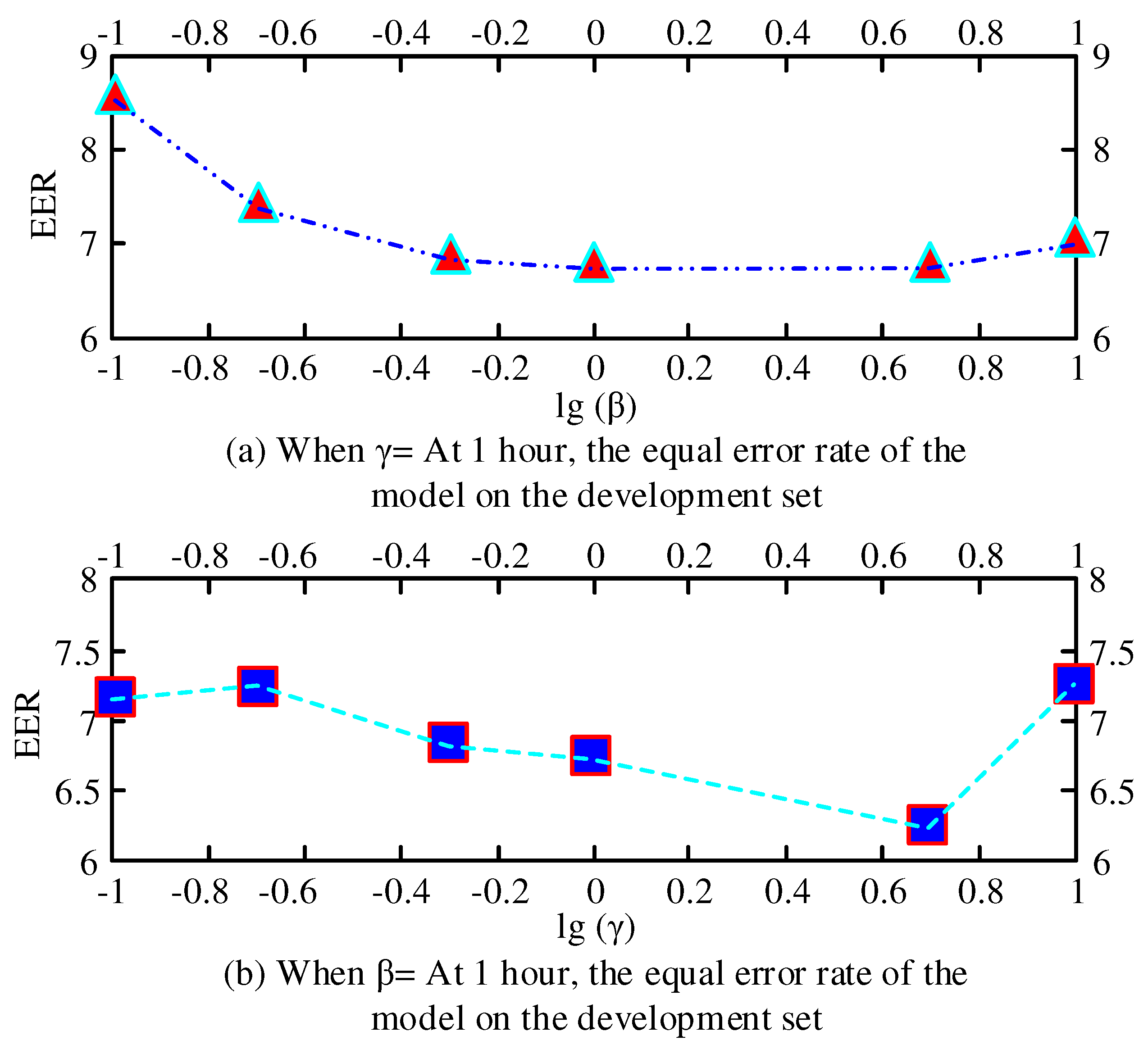 Preprints 80249 g009