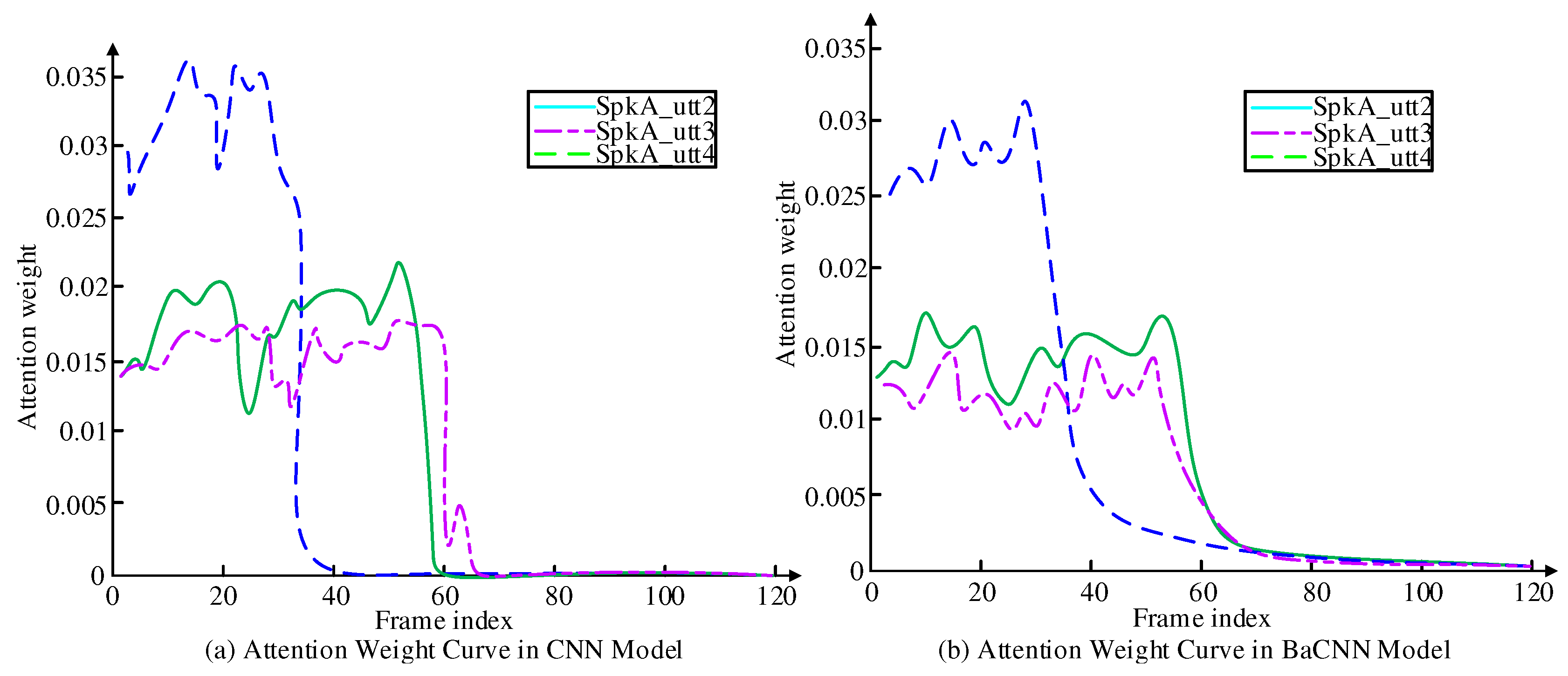 Preprints 80249 g010