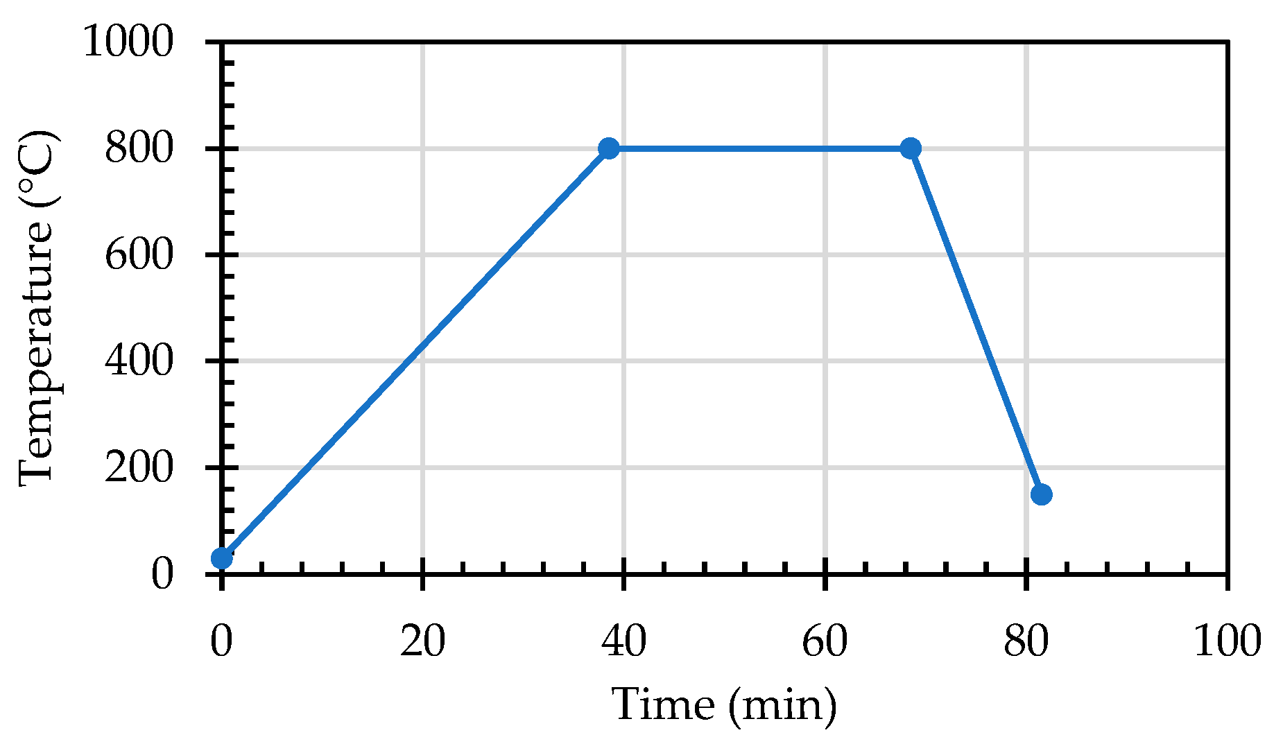 Preprints 82219 g008