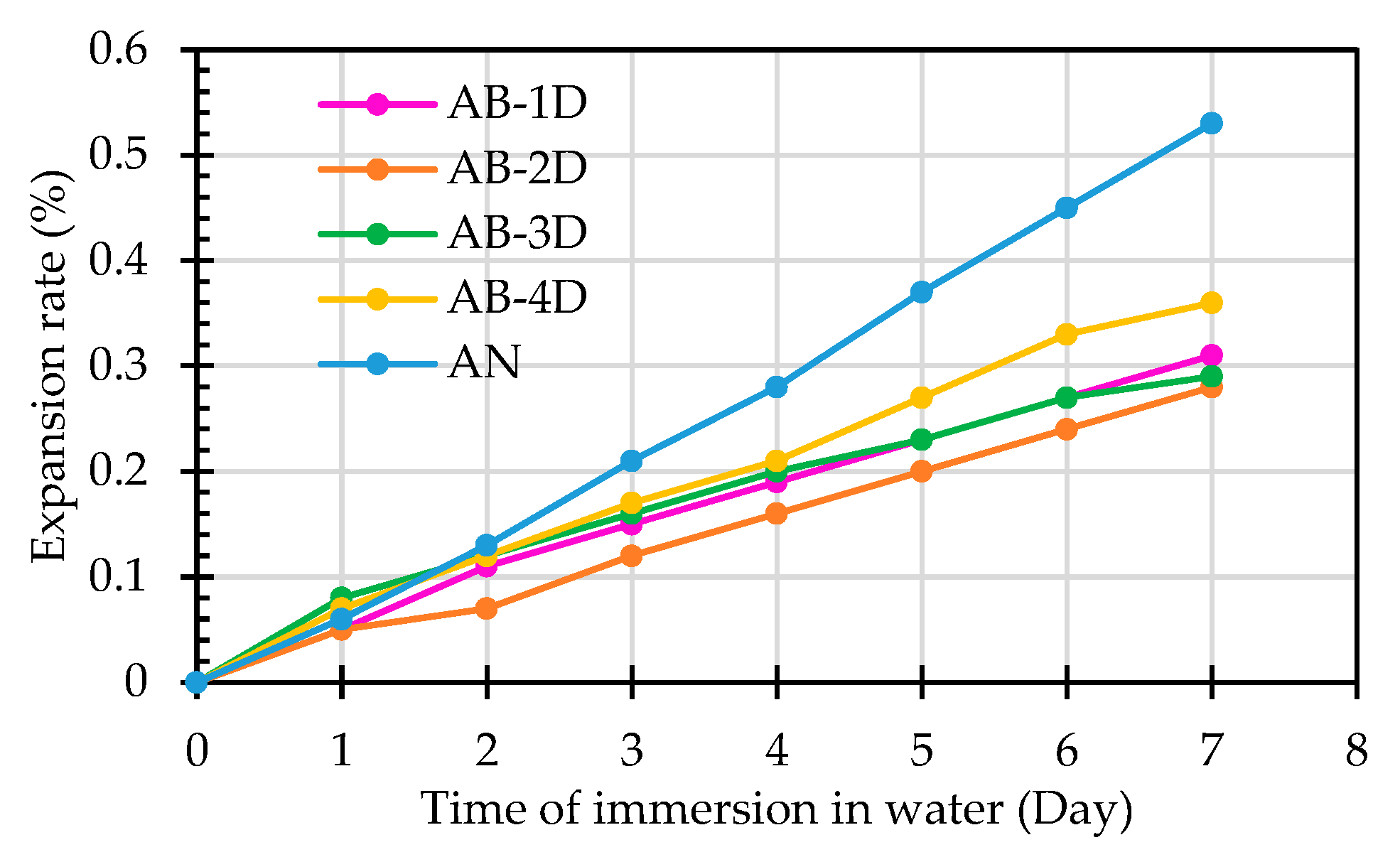 Preprints 82219 g009