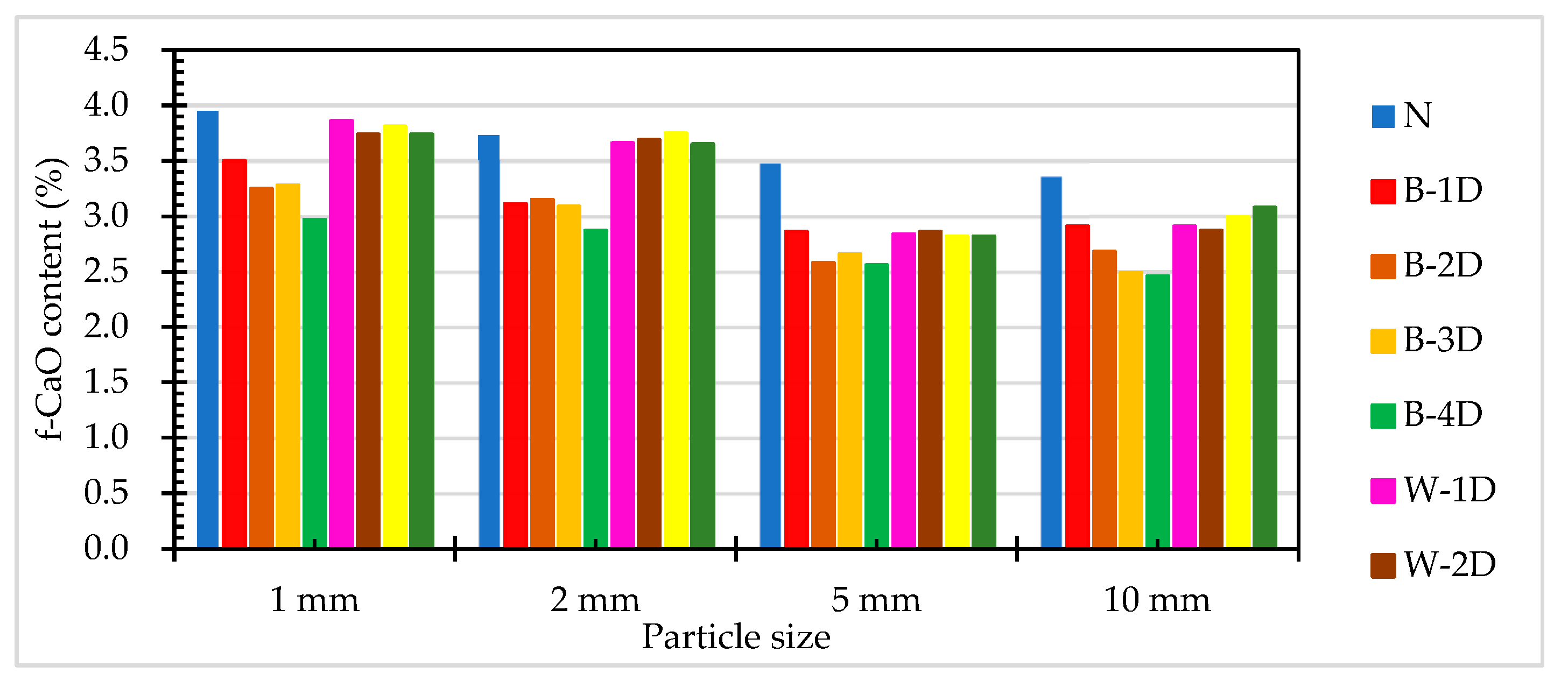 Preprints 82219 g010