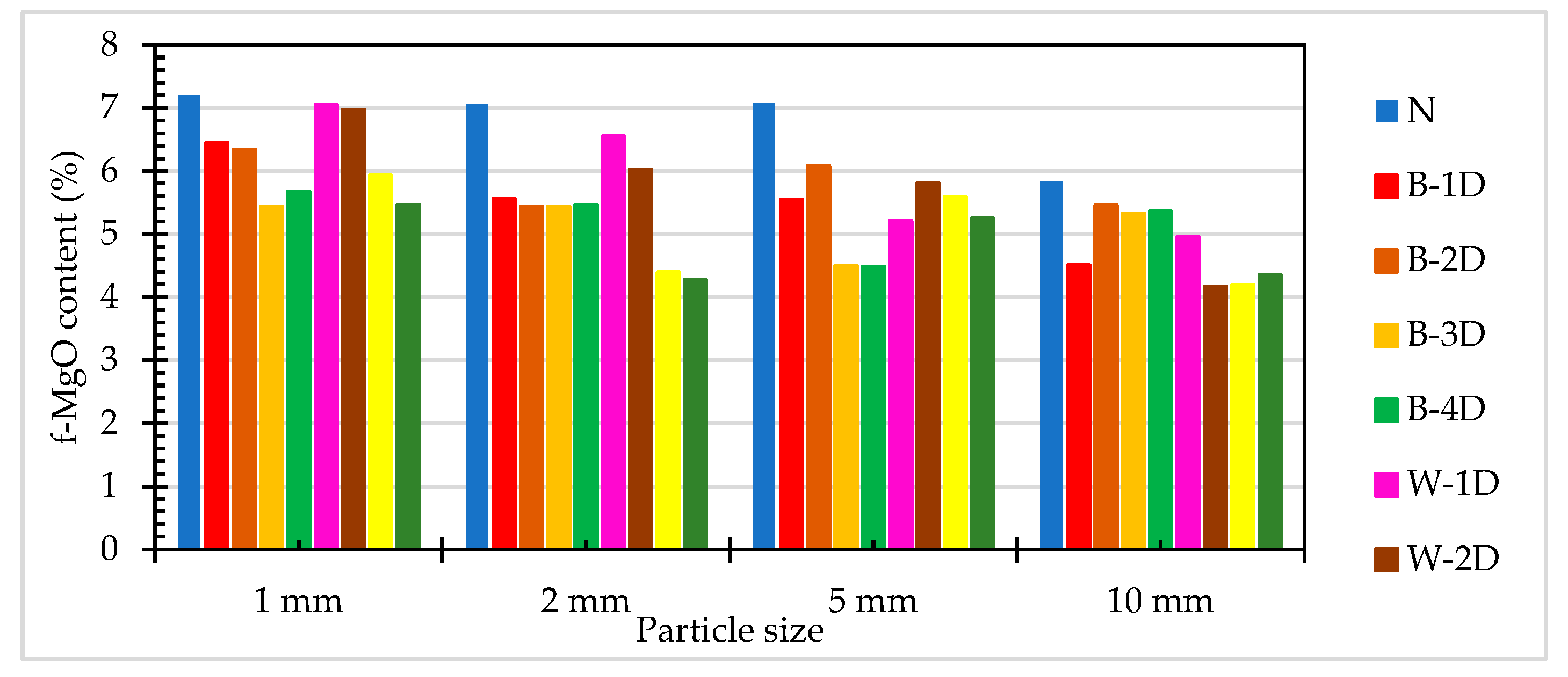 Preprints 82219 g011