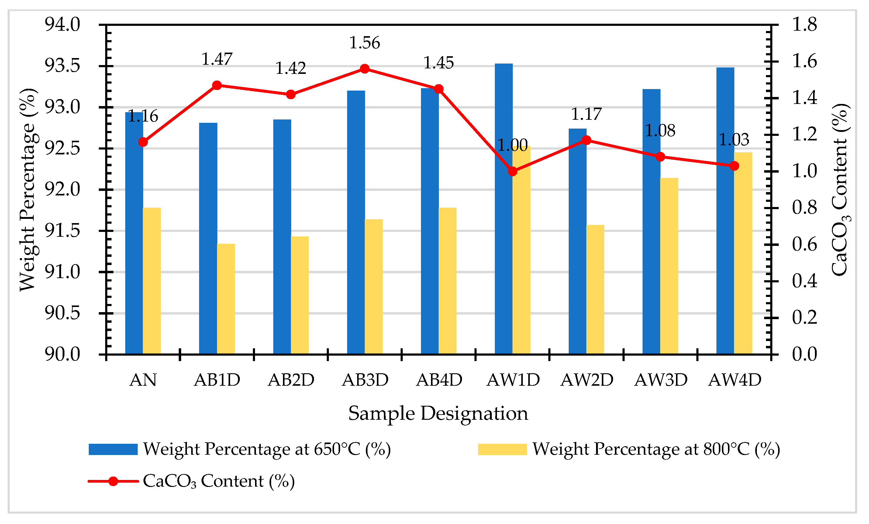 Preprints 82219 g017