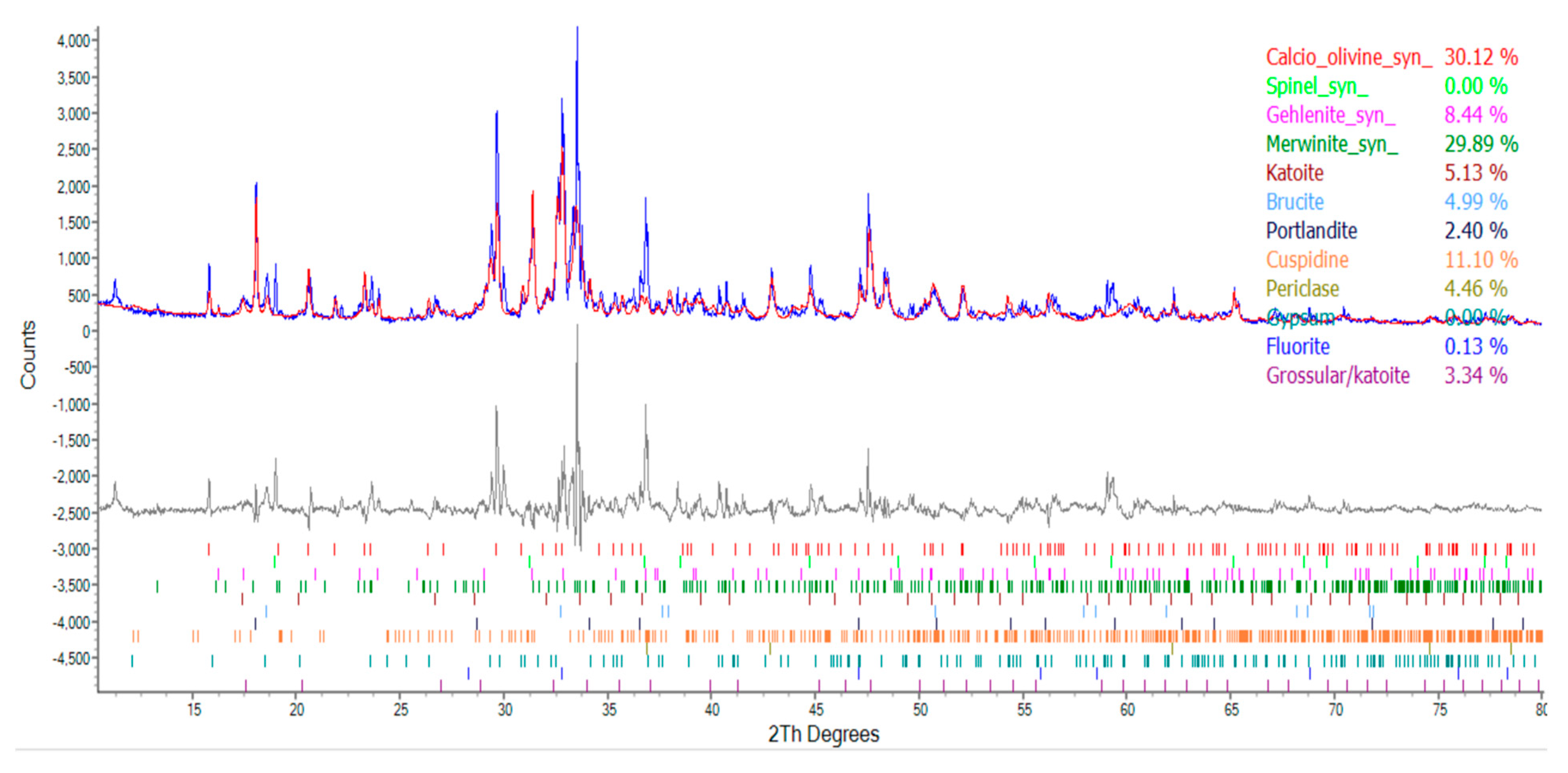 Preprints 82219 g018