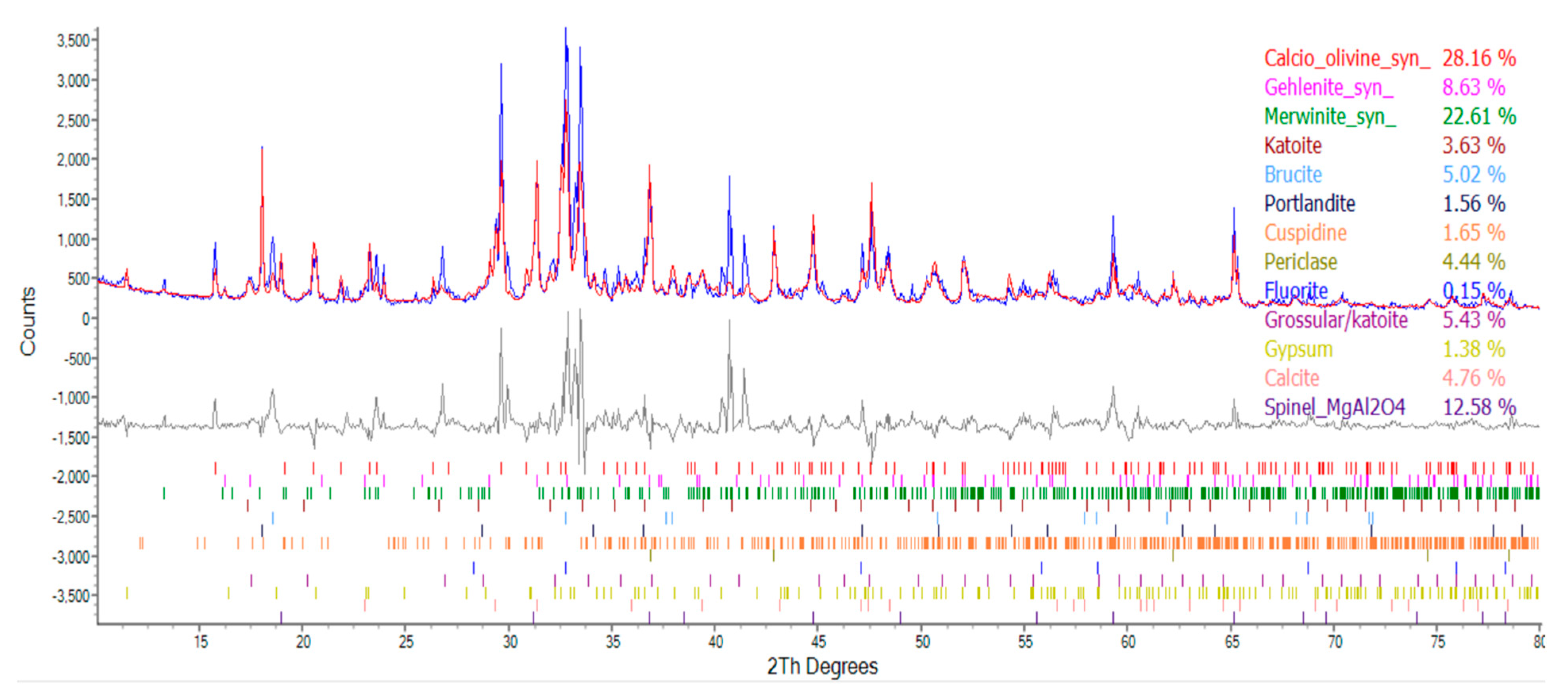 Preprints 82219 g019