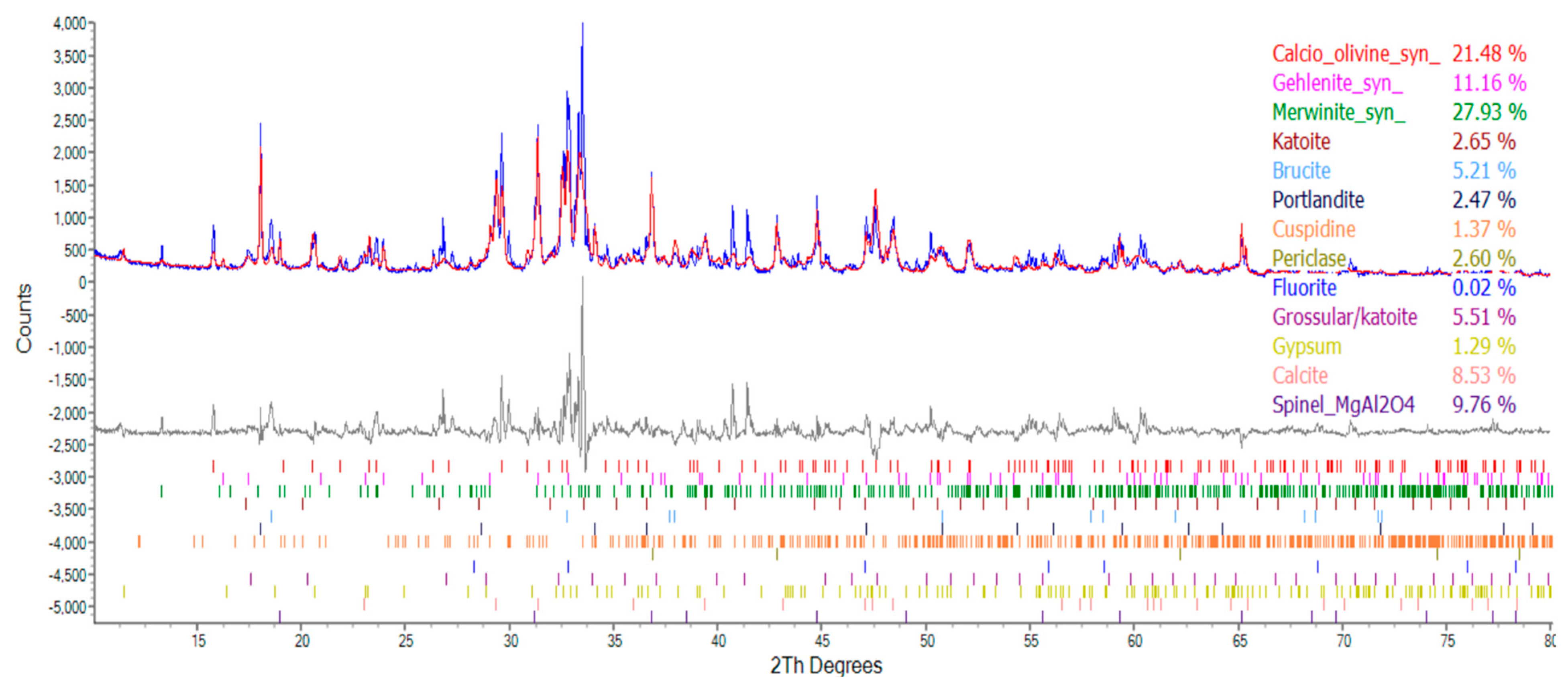 Preprints 82219 g020