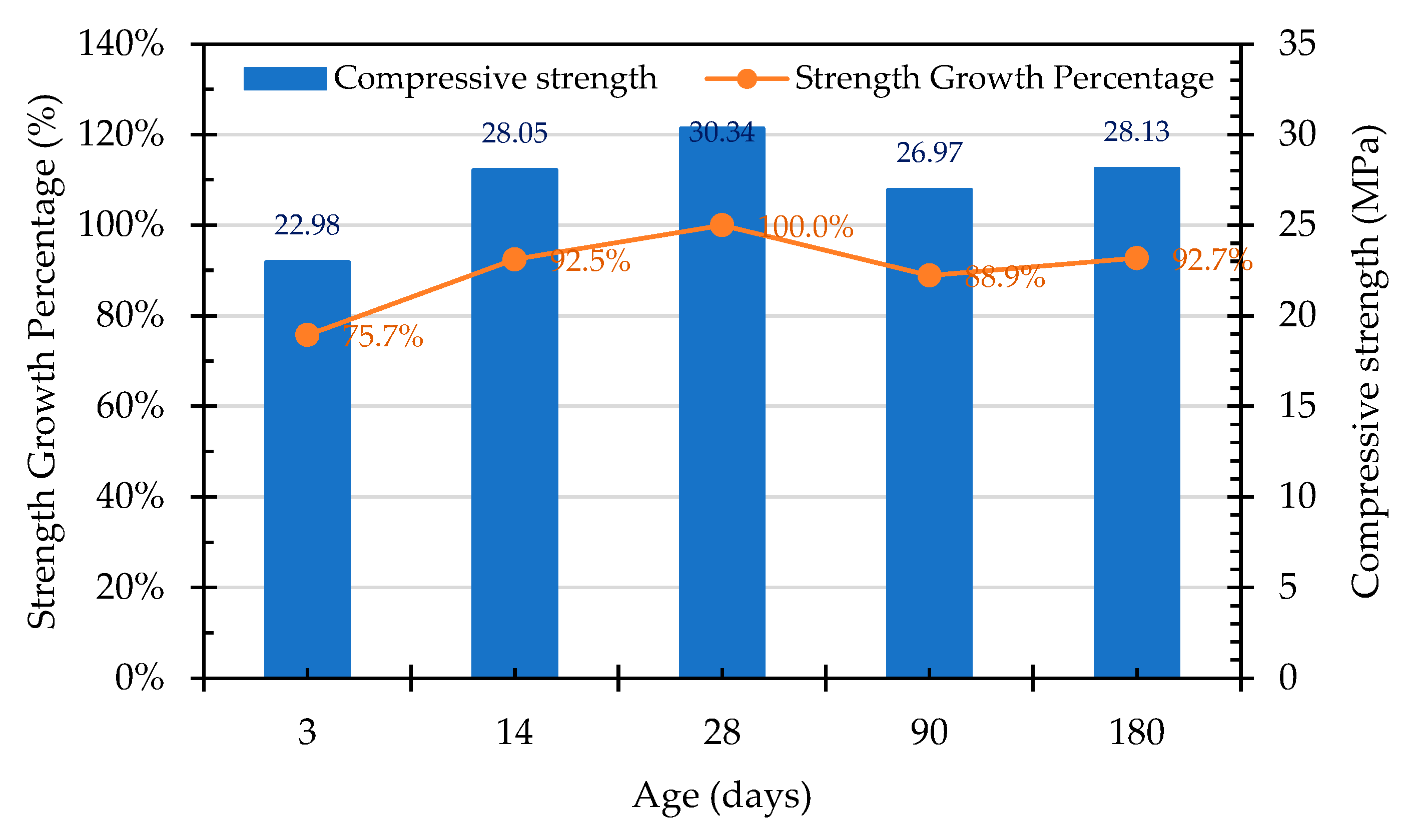 Preprints 82219 g021