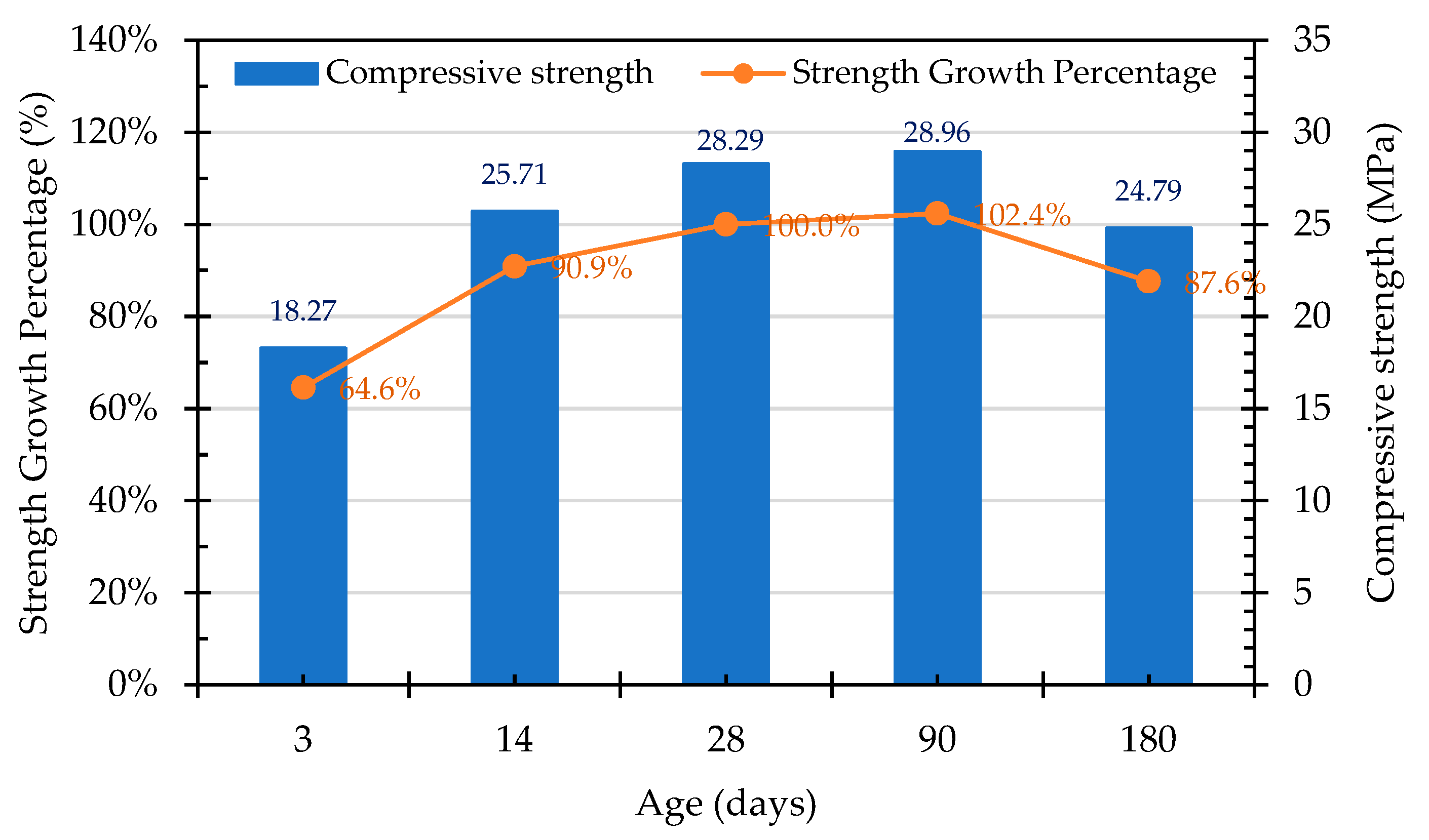 Preprints 82219 g022