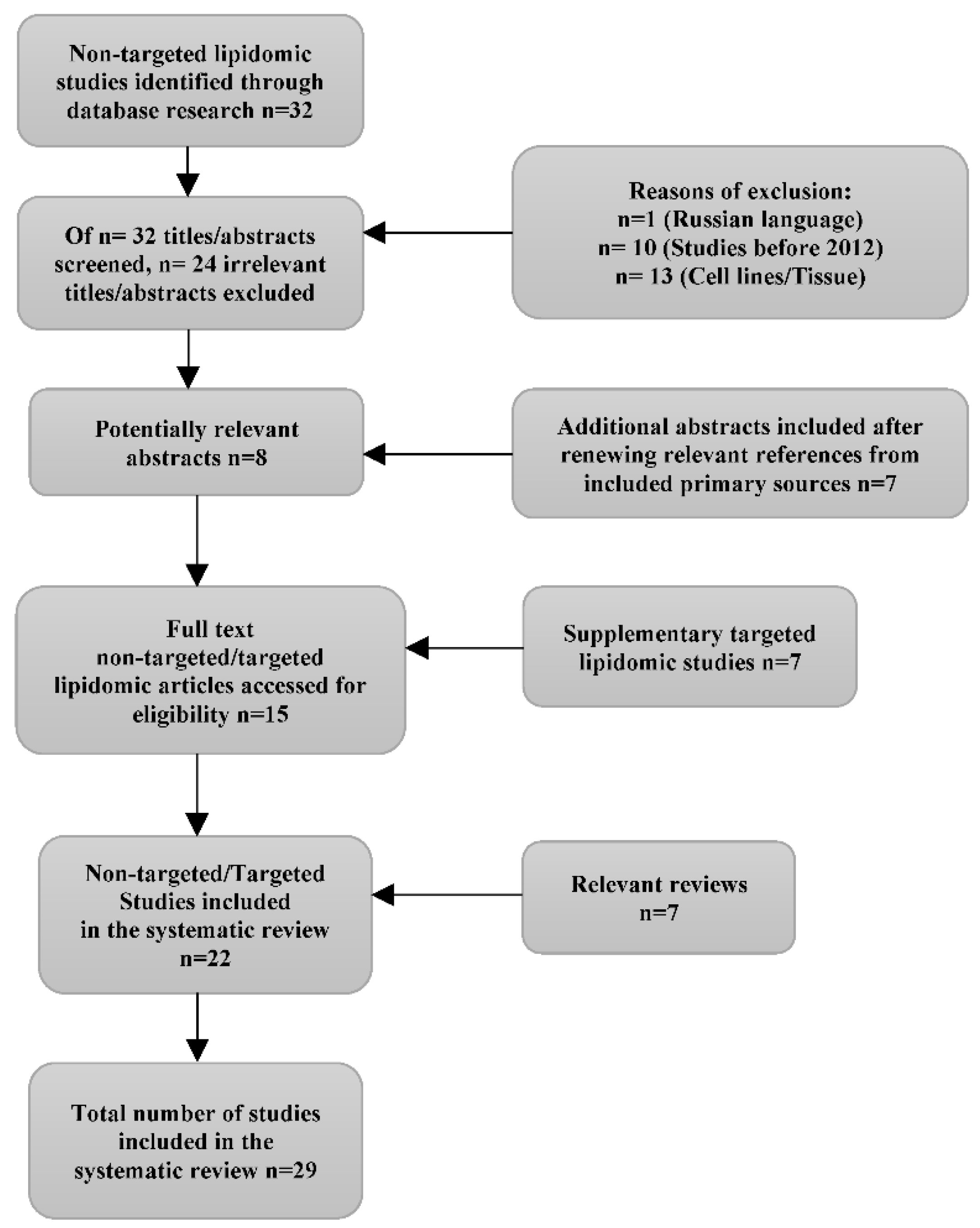 Preprints 81294 g001