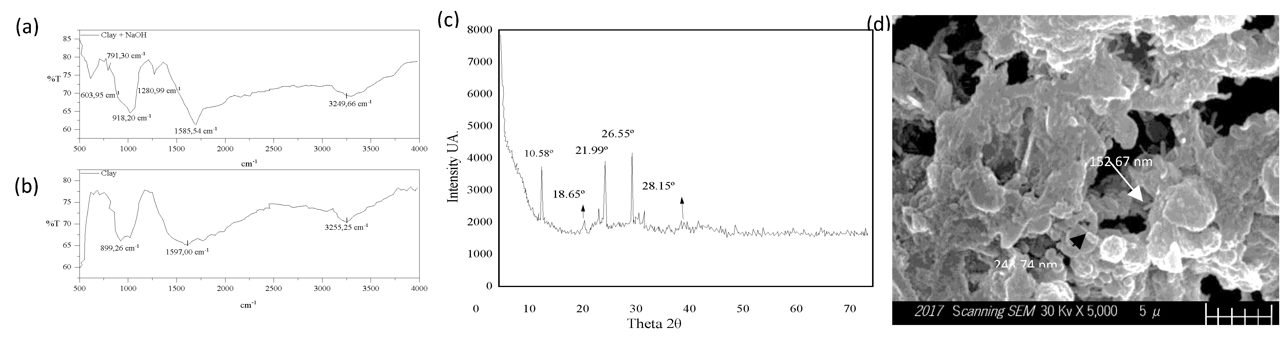 Preprints 74598 g002