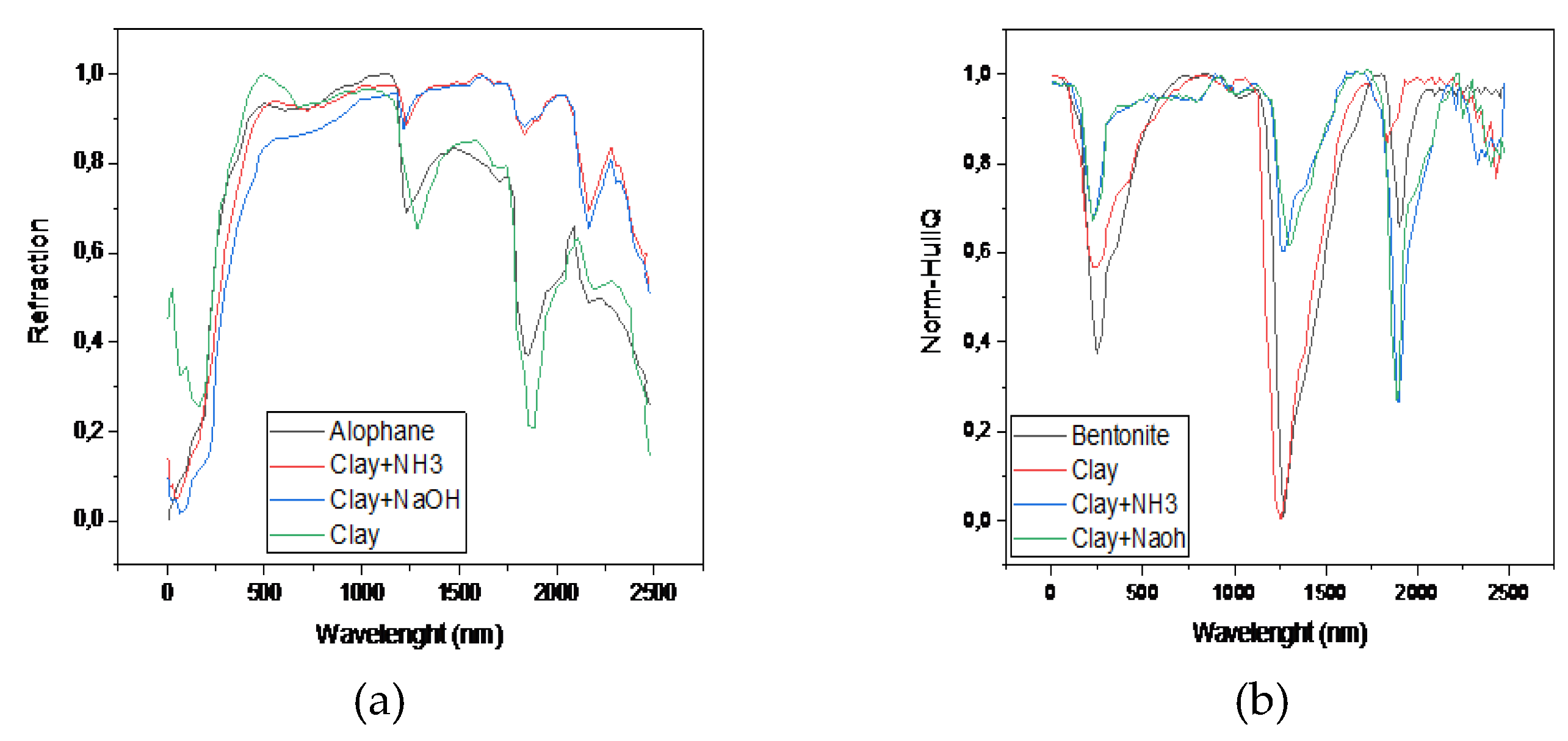 Preprints 74598 g003