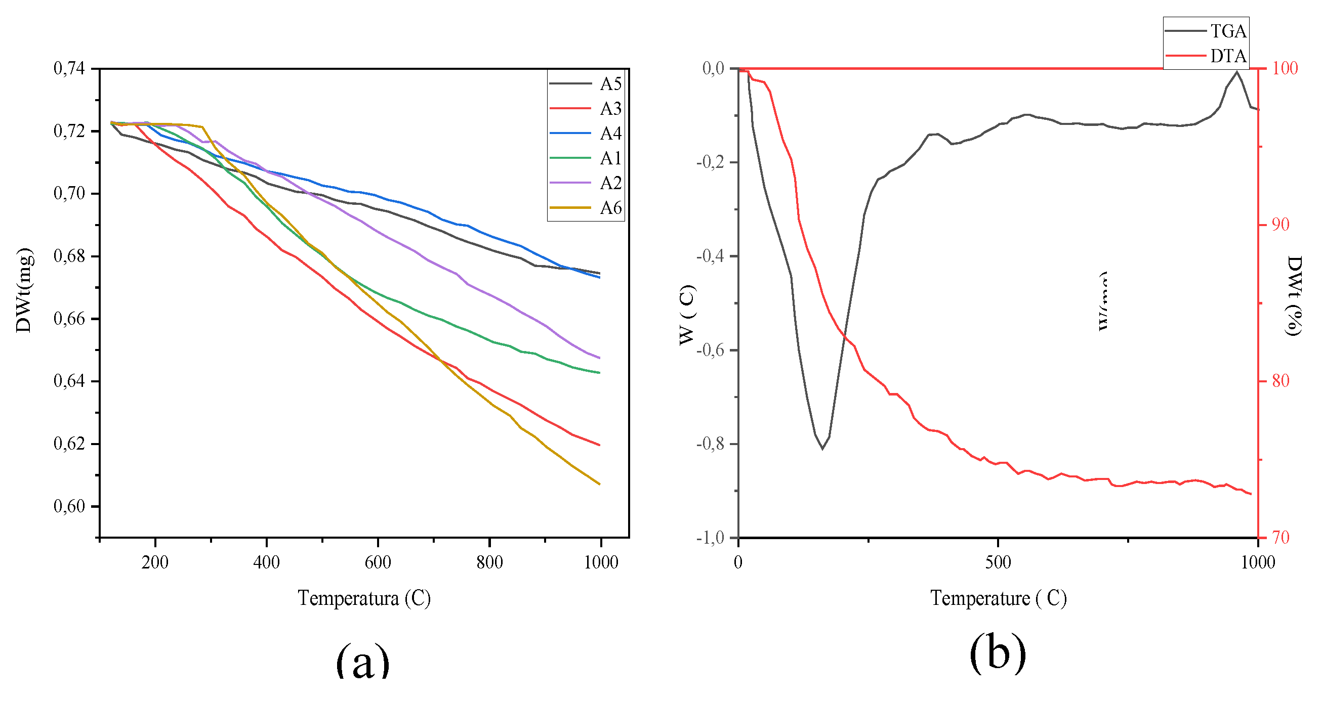 Preprints 74598 g004