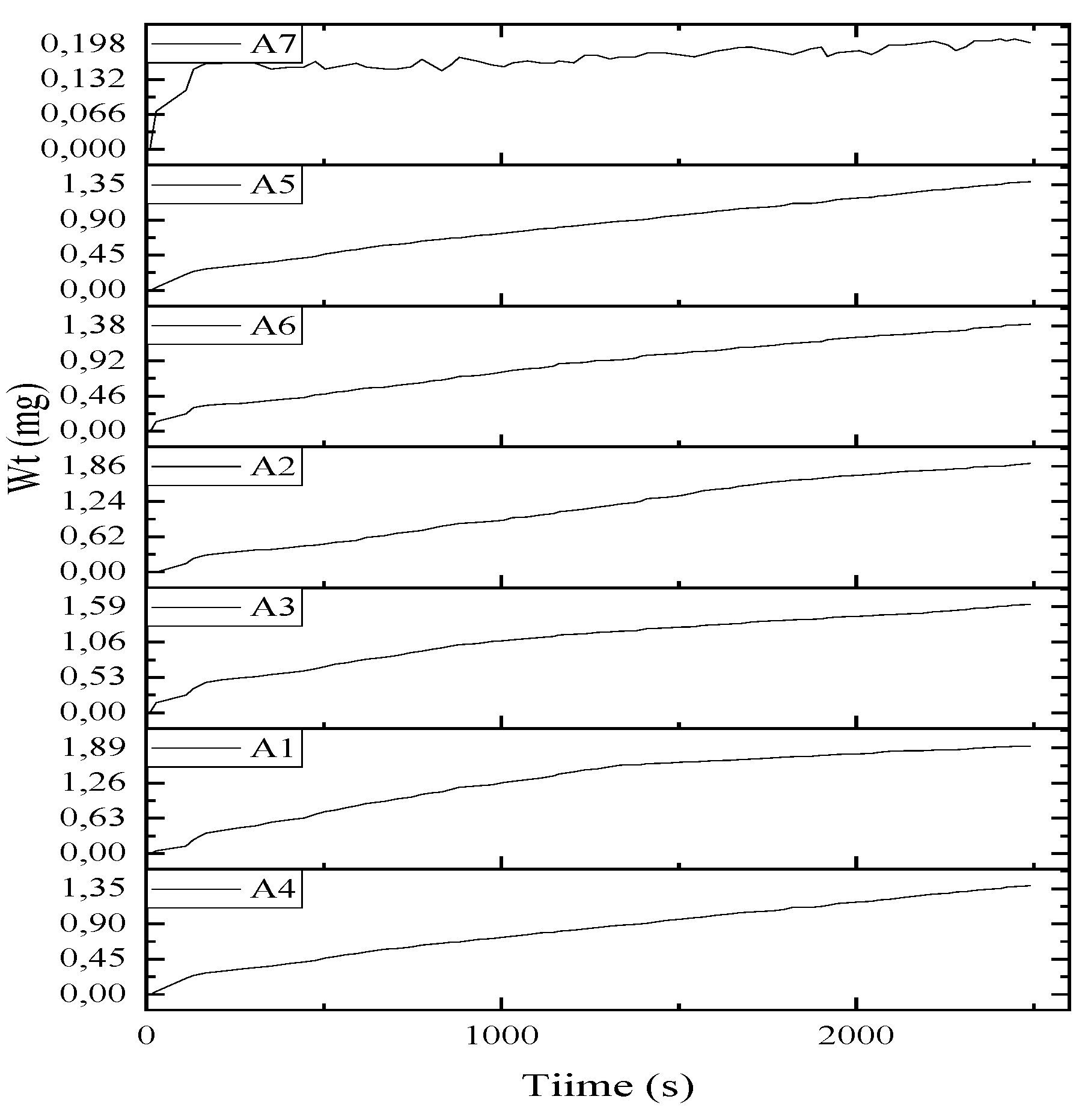 Preprints 74598 g005