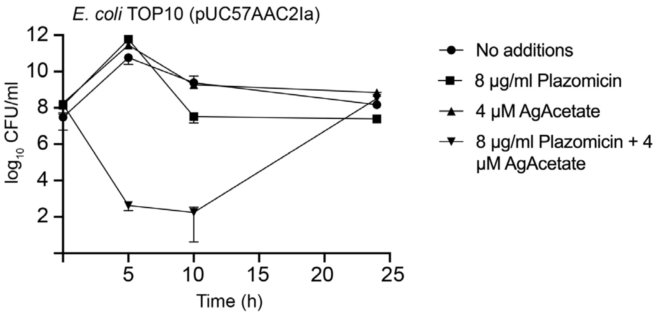 Preprints 67052 g002