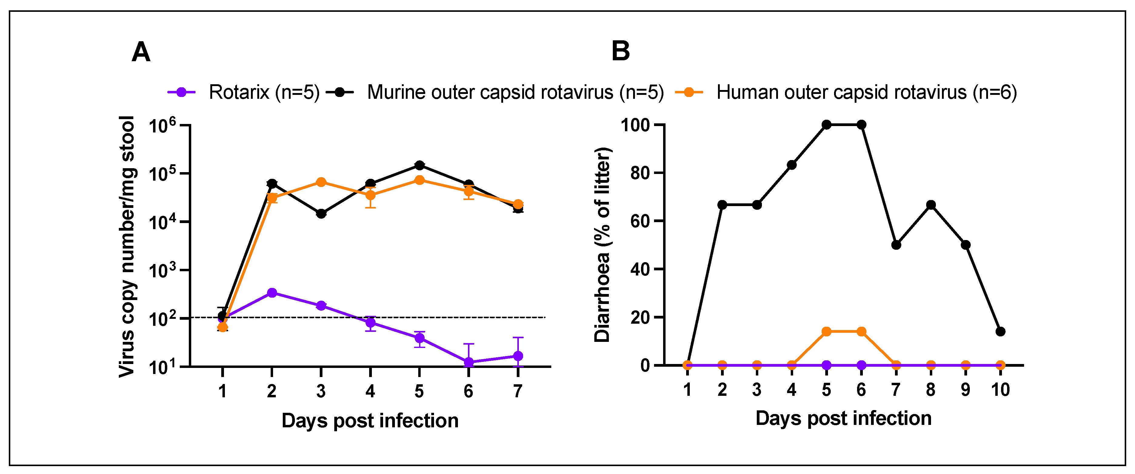 Preprints 106515 g002