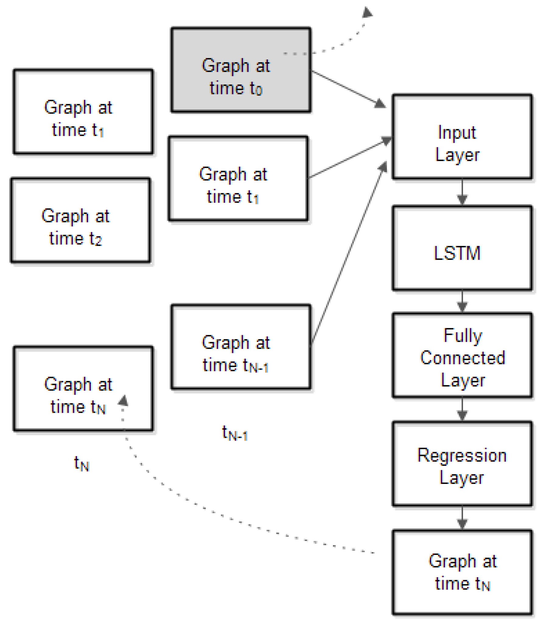 Preprints 91540 g005