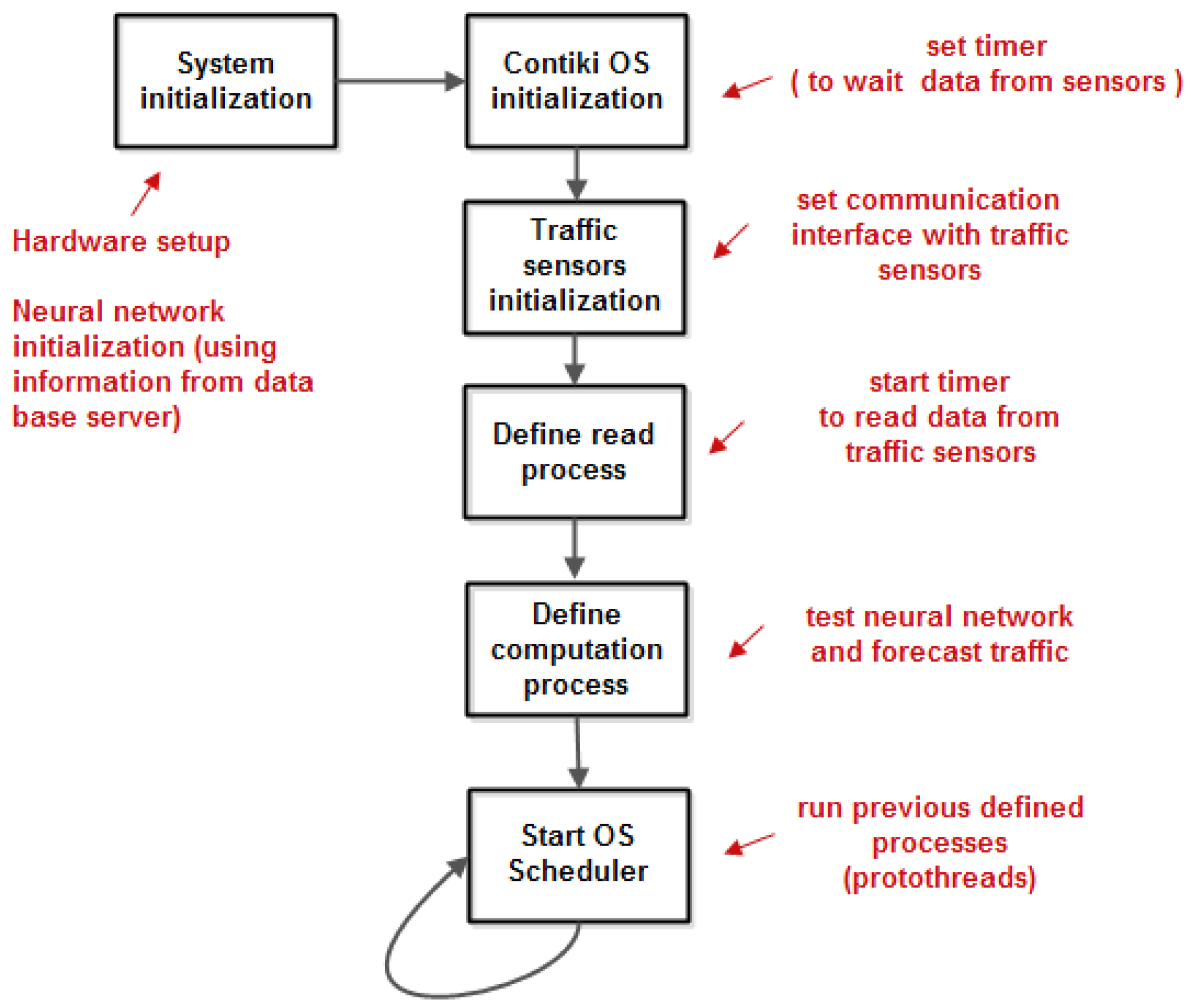 Preprints 91540 g006