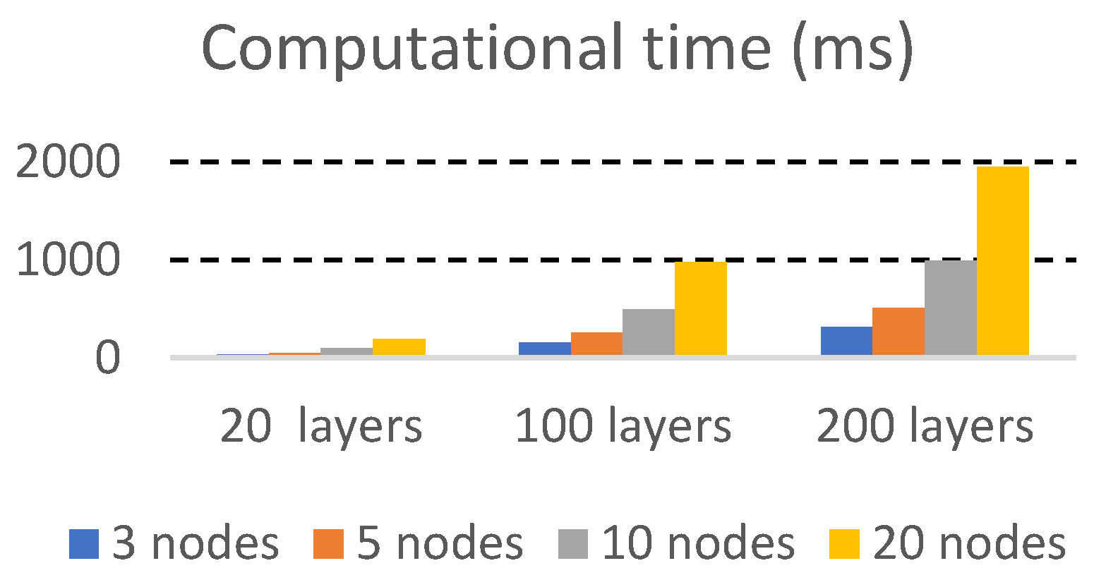 Preprints 91540 g009