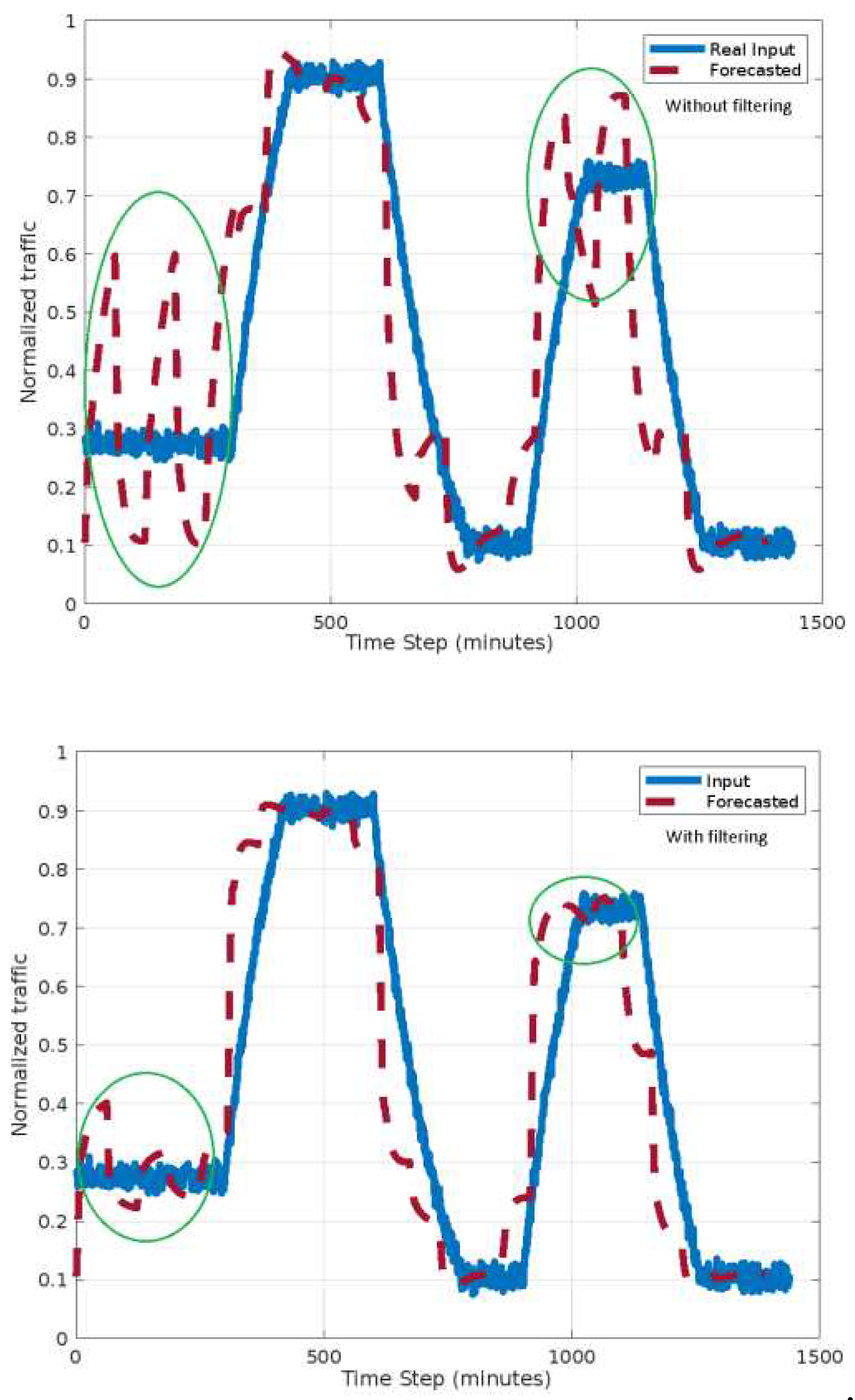 Preprints 91540 g010