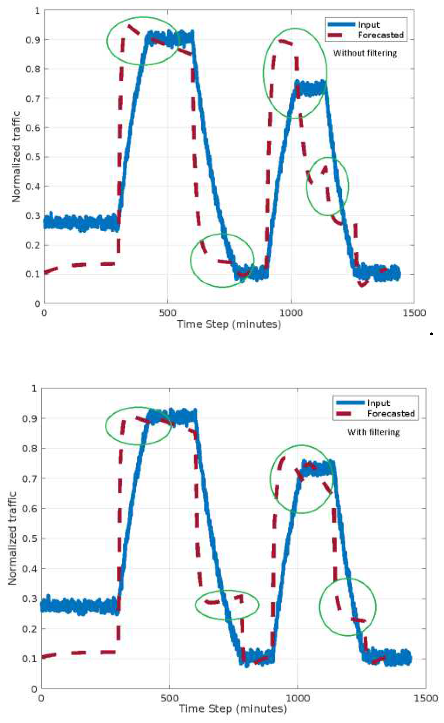 Preprints 91540 g011