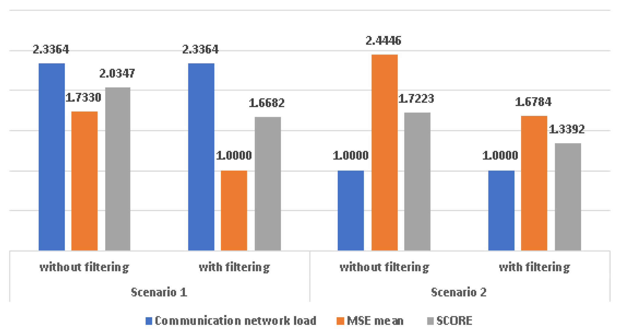 Preprints 91540 g012