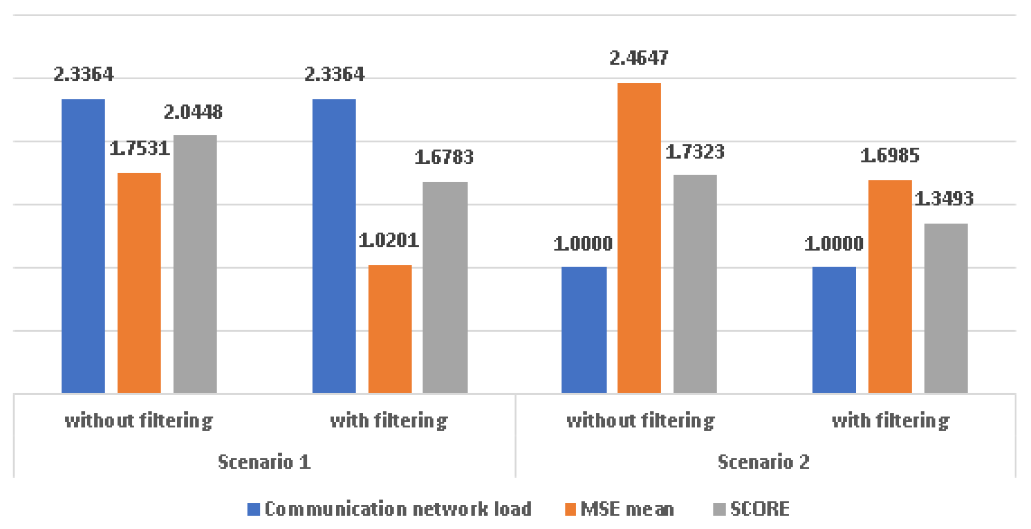 Preprints 91540 g013