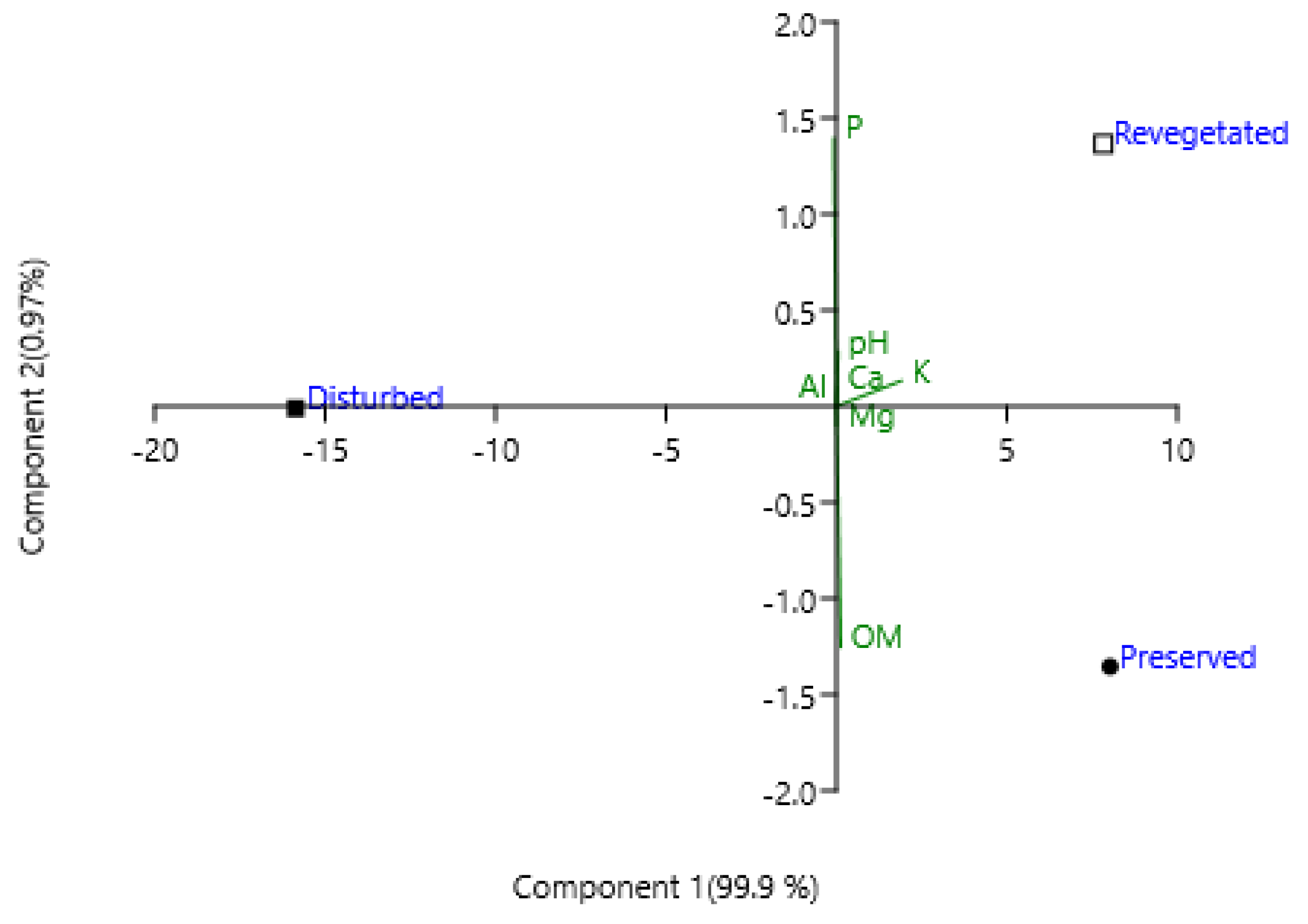 Preprints 118574 g002