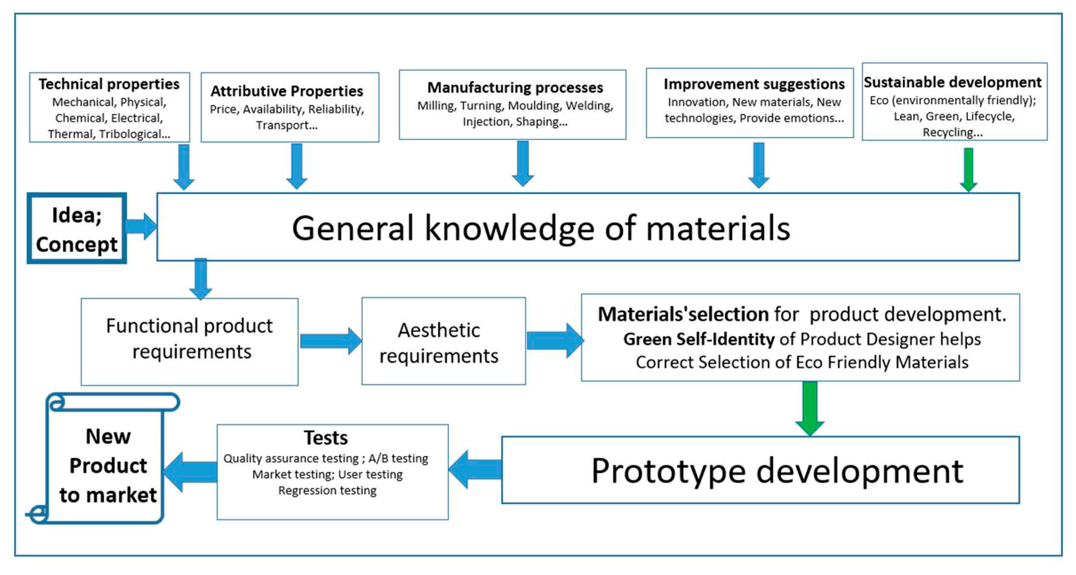 Preprints 77948 g004