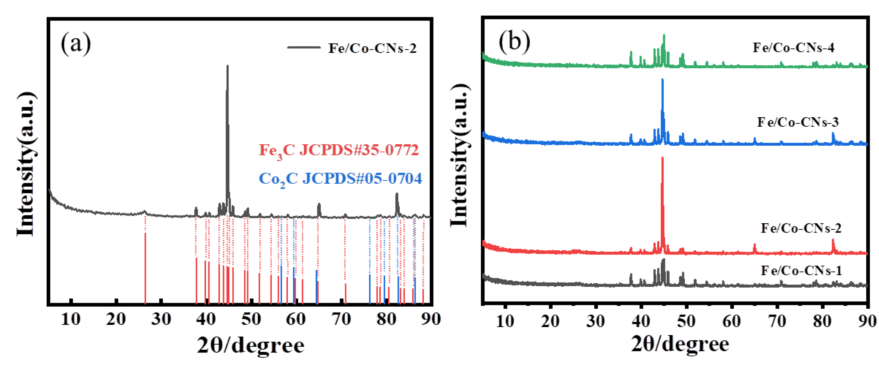 Preprints 117789 g002