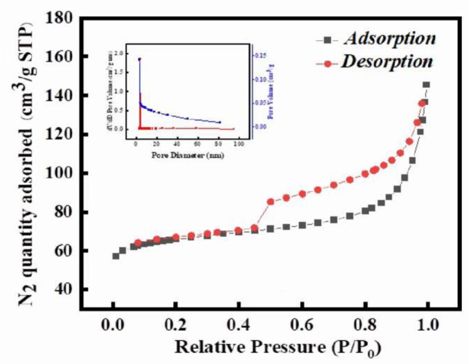 Preprints 117789 g007