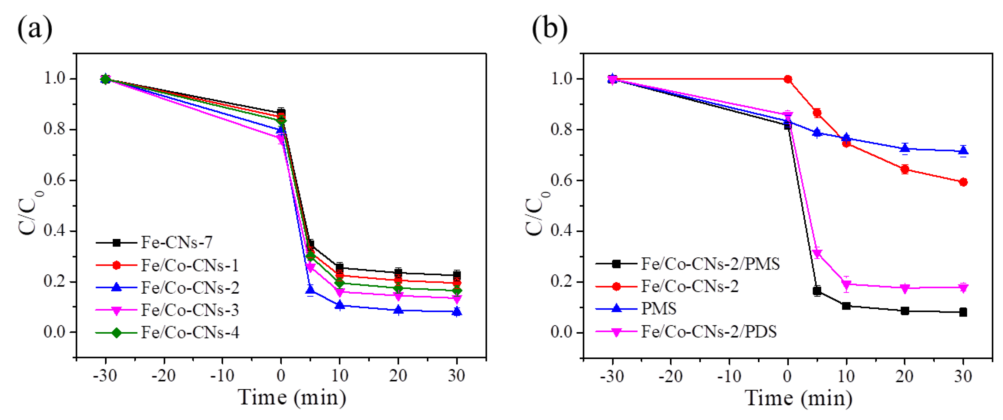 Preprints 117789 g009